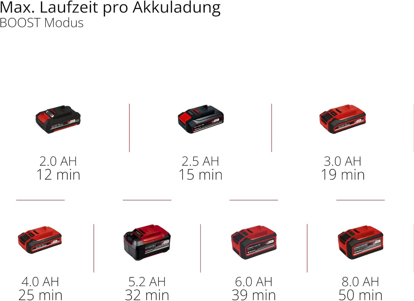 Akku-Handstaubsauger TE-HV 18/06 Li-Solo (ohne Akku), neues Modell