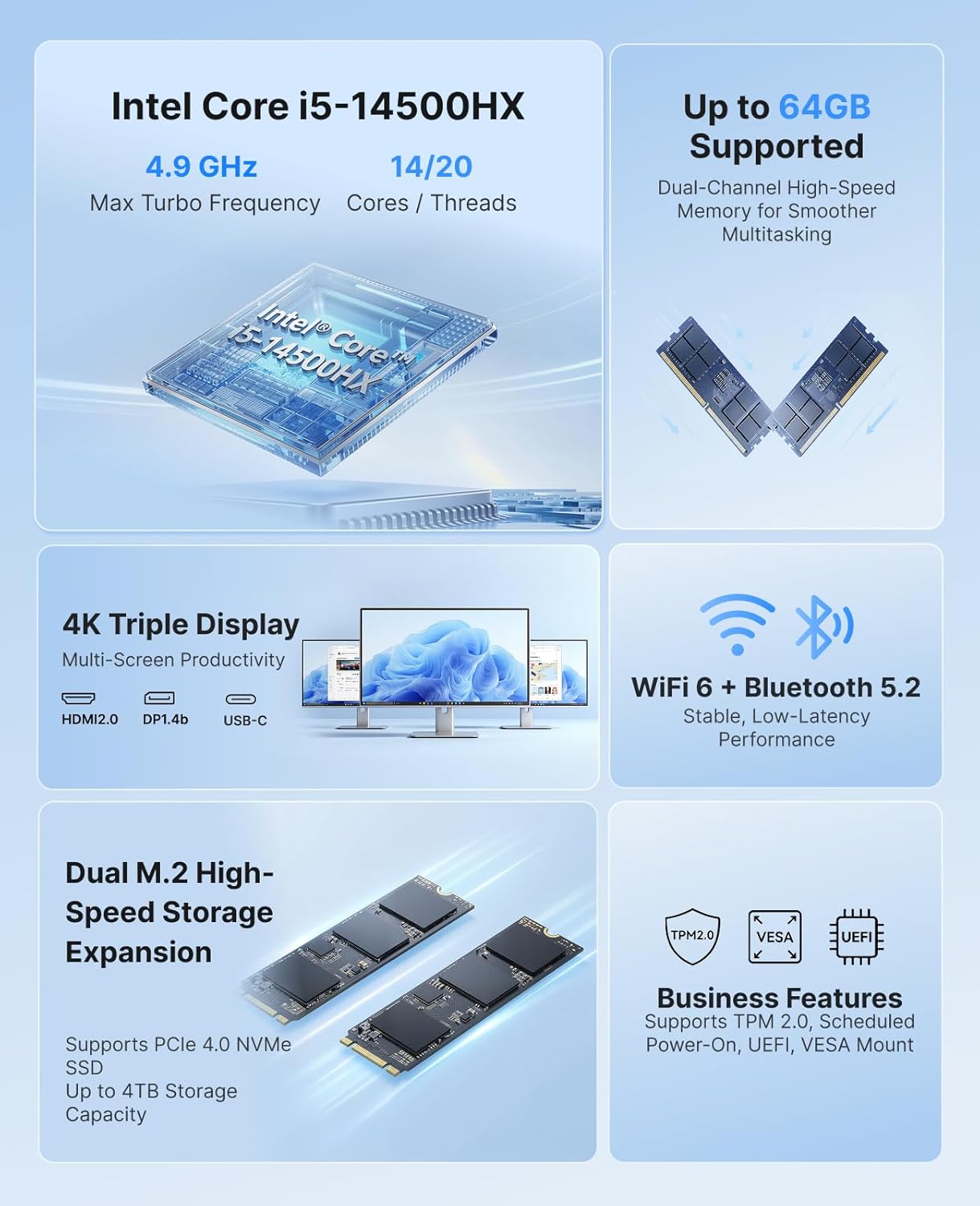M5 Mini PC mit Intel i5-14500HX, Windows 11 Pro, Ιntel i5 14500HX 16GB DDR4+512GB NMVE SSD