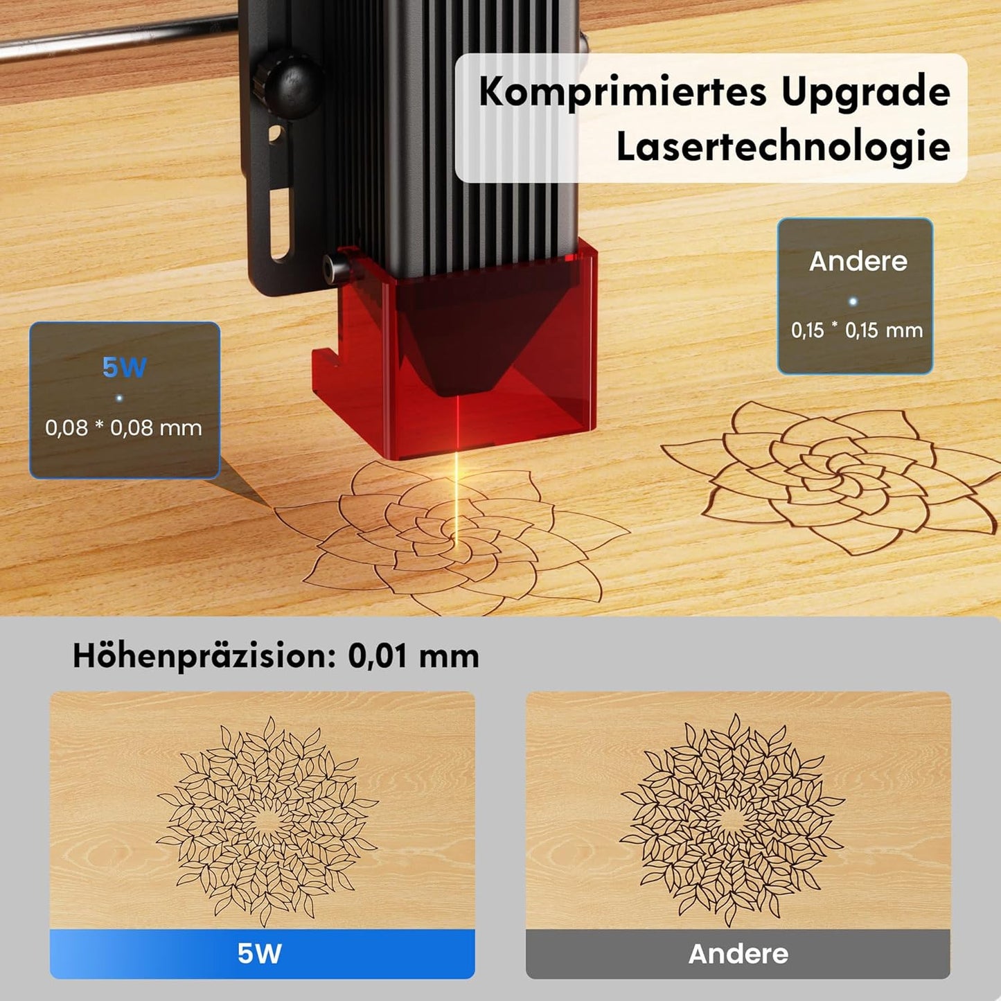 Laser-Graviermaschine mit Touchscreen & App-Steuerung, Ray 5W