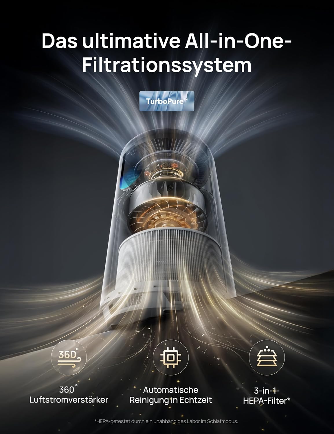 Luftreiniger mit HEPA-Filter