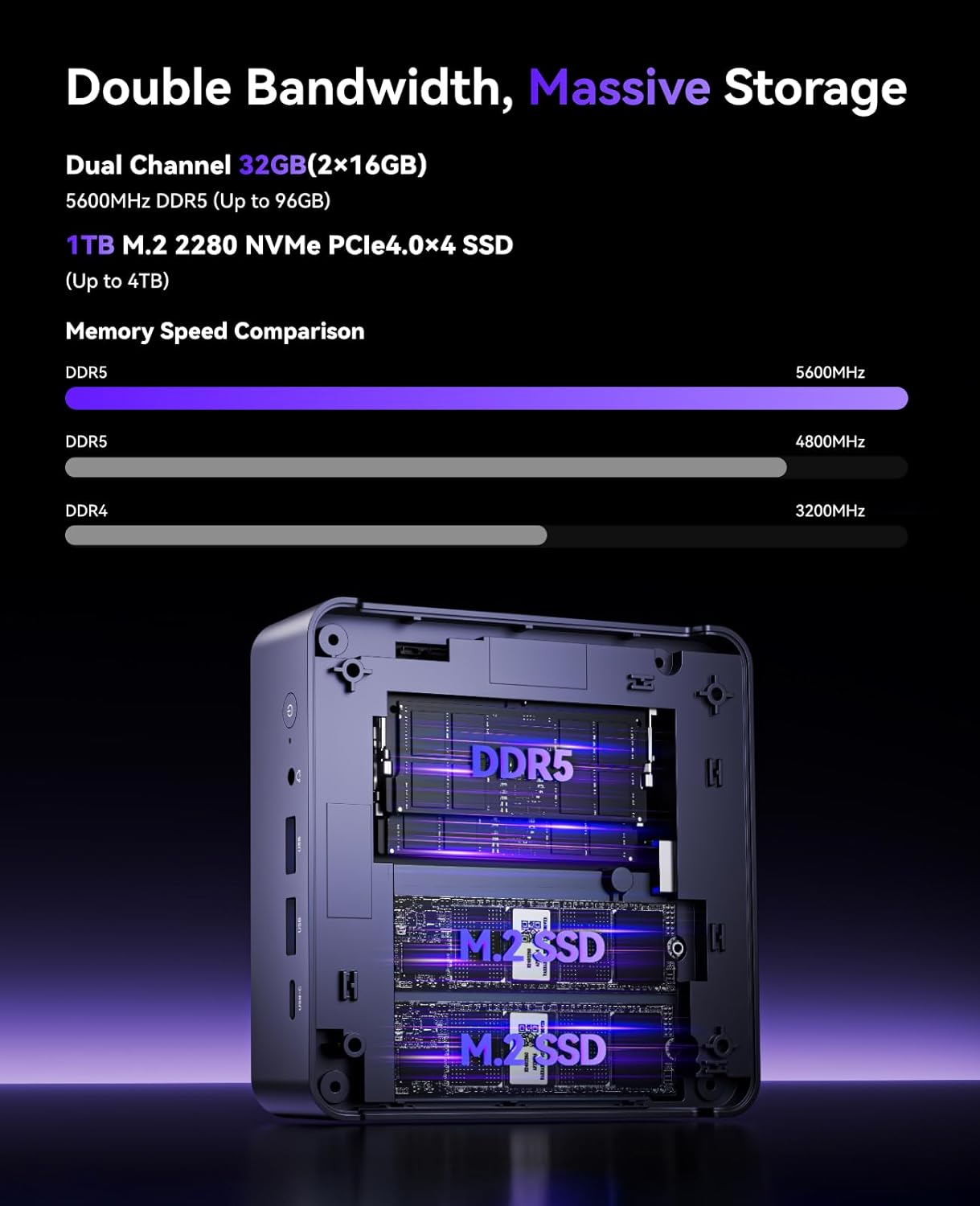 Mini-PC AM21 mit Ryzen 7 und 4K Quad Display, AΜD Ryzen 7 8745HS / 32GB DDR5 1TB SSD