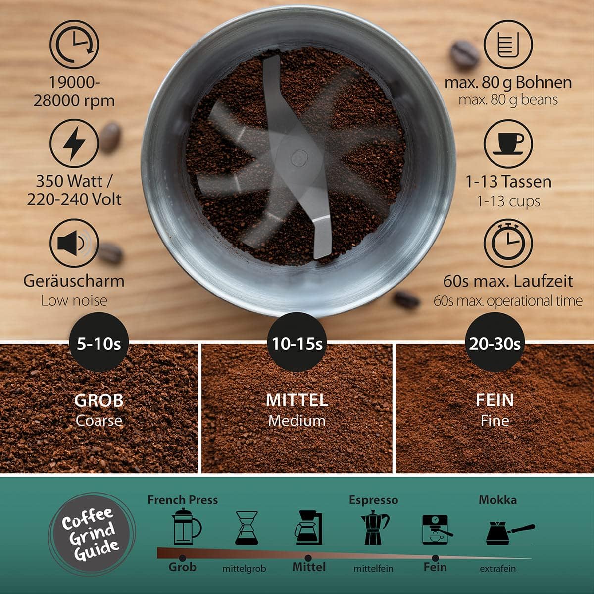 Kaffee- und Gewürzmühle 7419
