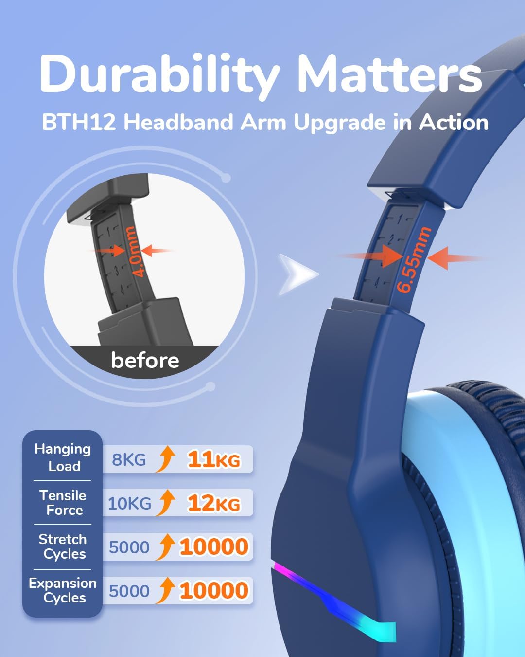 Bluetooth-Kinderkopfhörer mit LED-Leuchten, Blau