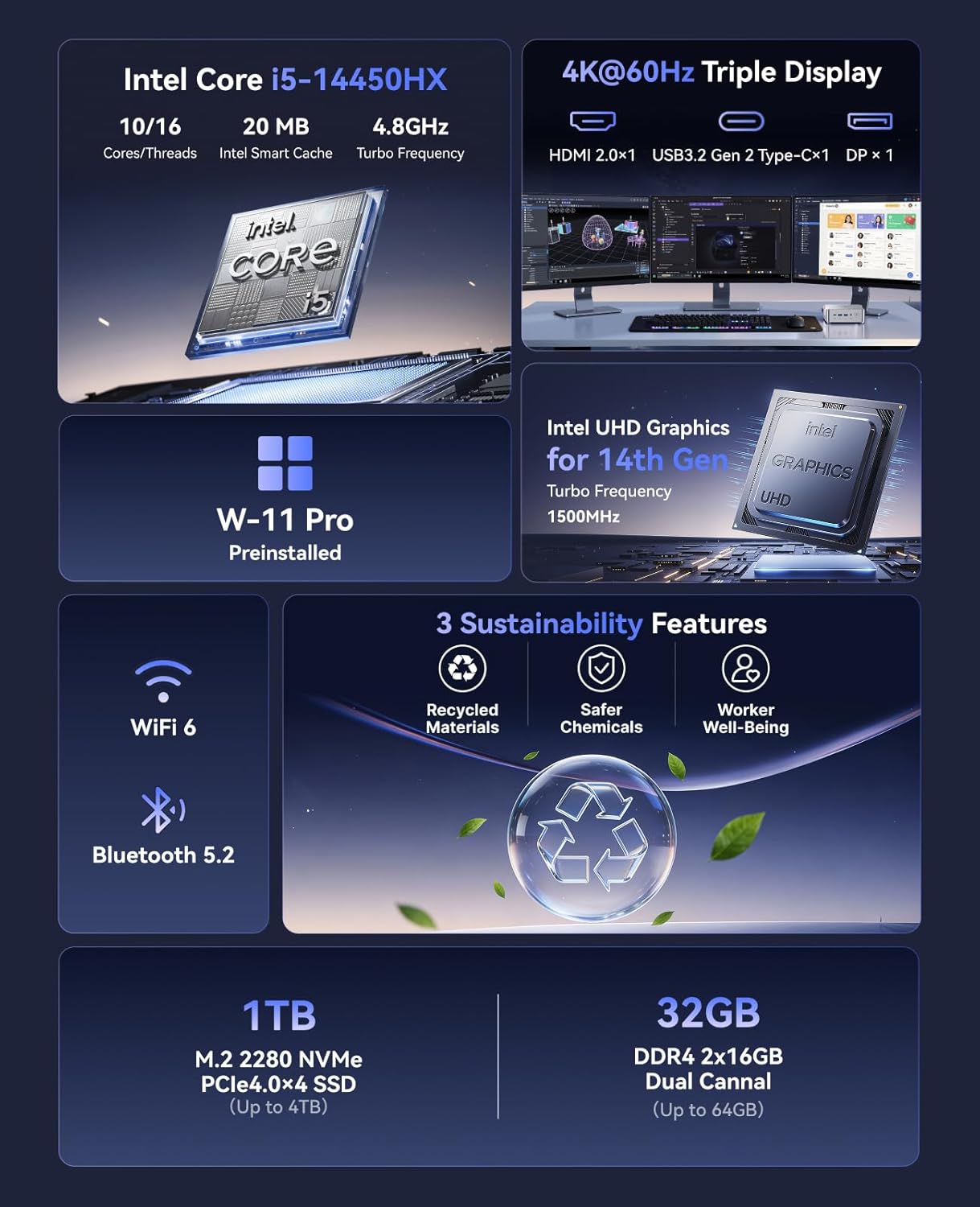 Mini PC Hyper H2 mit Intel Core i5, 4K UHD, WiFi 6
