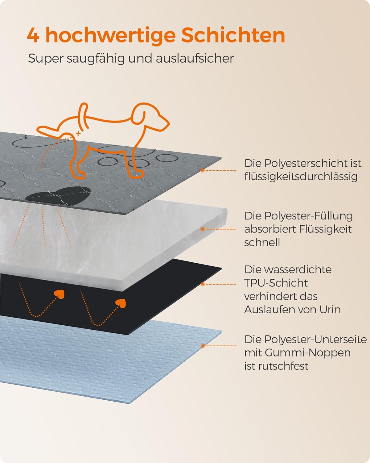 2er Set Waschbare Hundematten, 152 x 122 cm, XXL (152 x 122 cm)