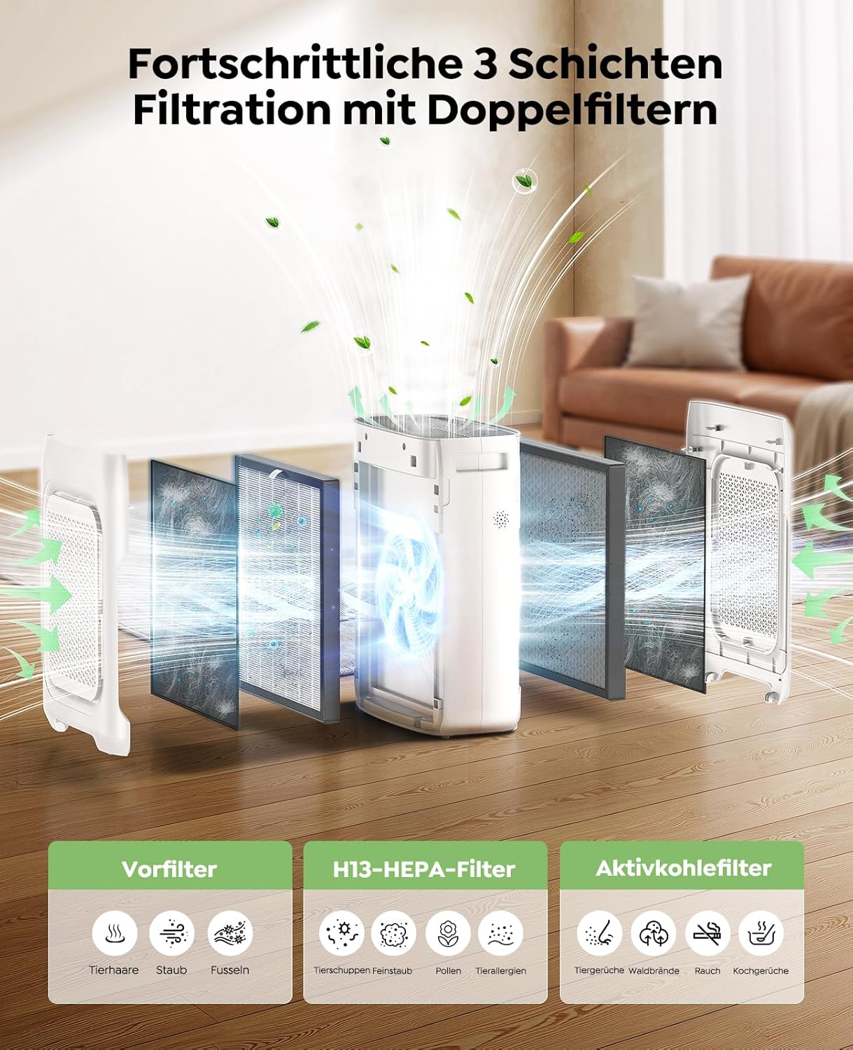 HEPA-Luftreiniger