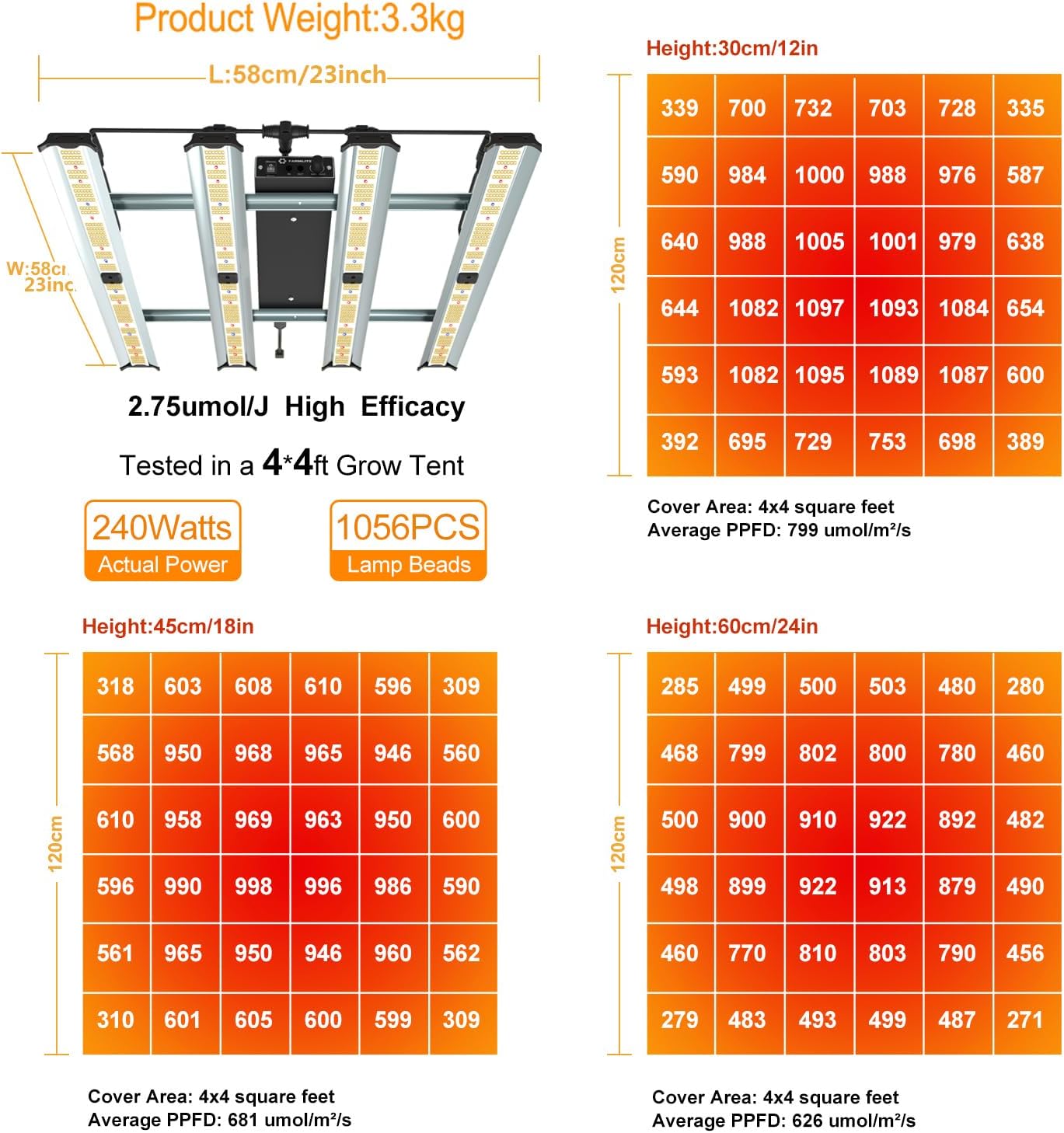 LED Vollspektrum Pflanzenlampe (240W), 240Watts