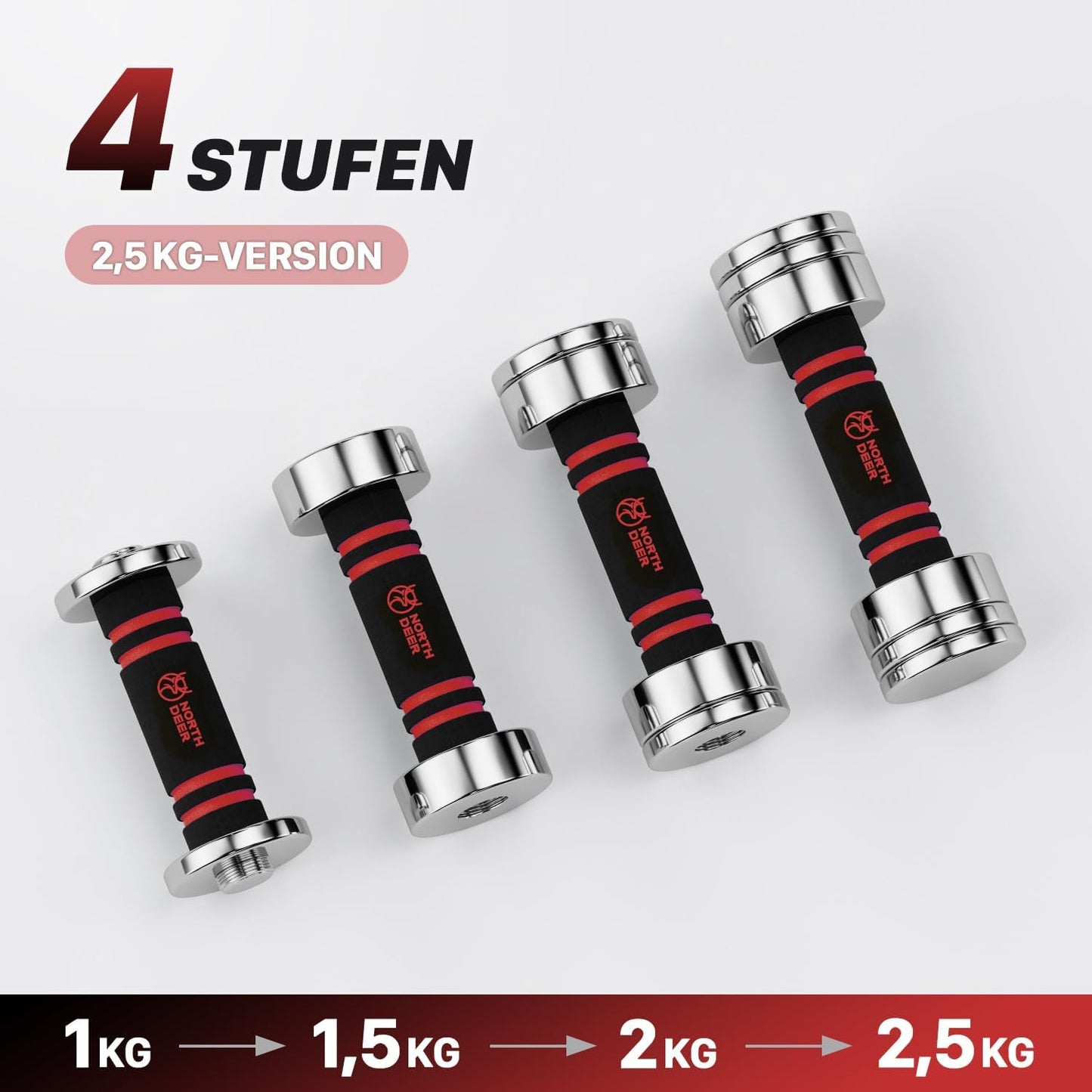 Einstellbare Stahlhanteln, 2×2,5kg (2 Stück) Standard, Rot