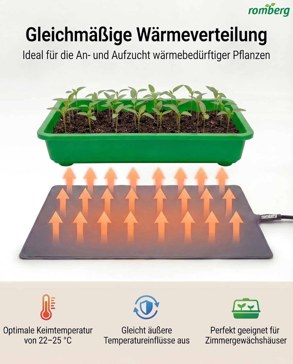 Heizmatte XXL 55 x 35 cm, 30 Watt, Heizmatte XXL – 55 × 35 cm | 30W