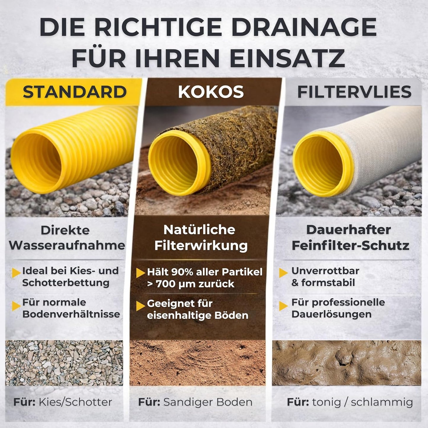 Drainagerohr DN80 mit Filtervlies, 5m, DN80 5m