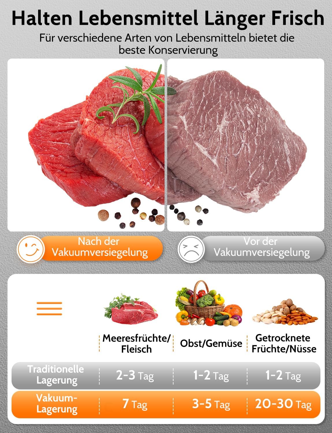 Vakuumiergerät 5 in 1