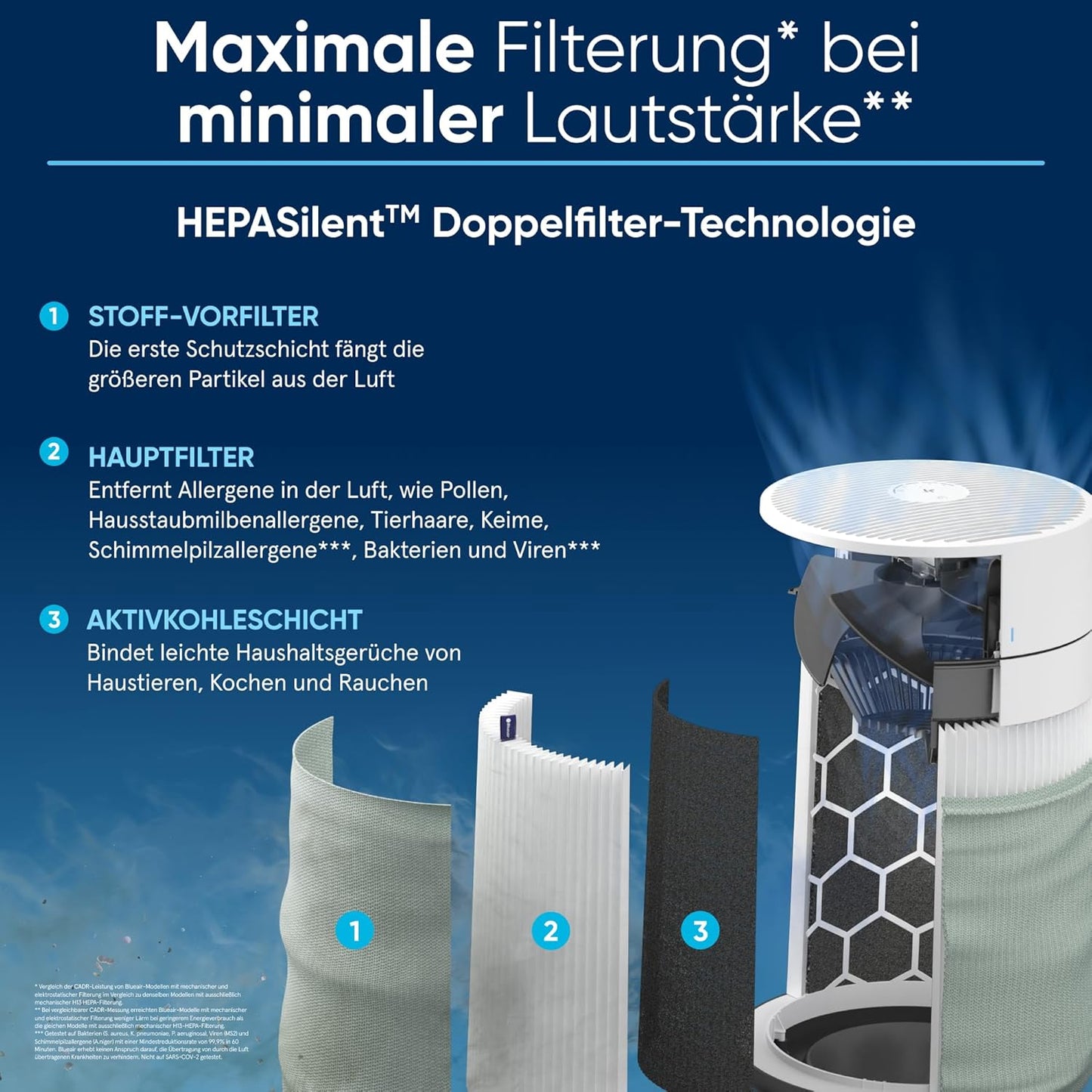 Blue Pure 3350i Max Luftreiniger, 3350i Max