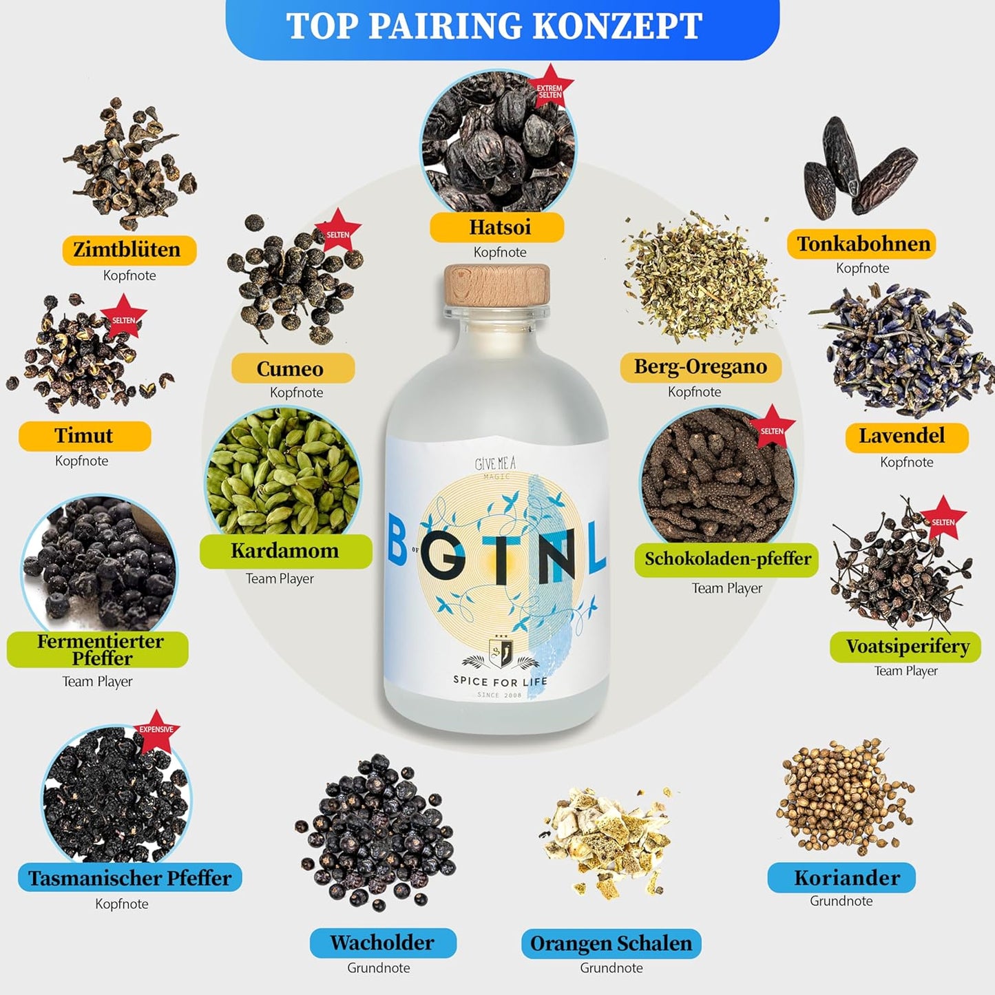 DIY Gin Box