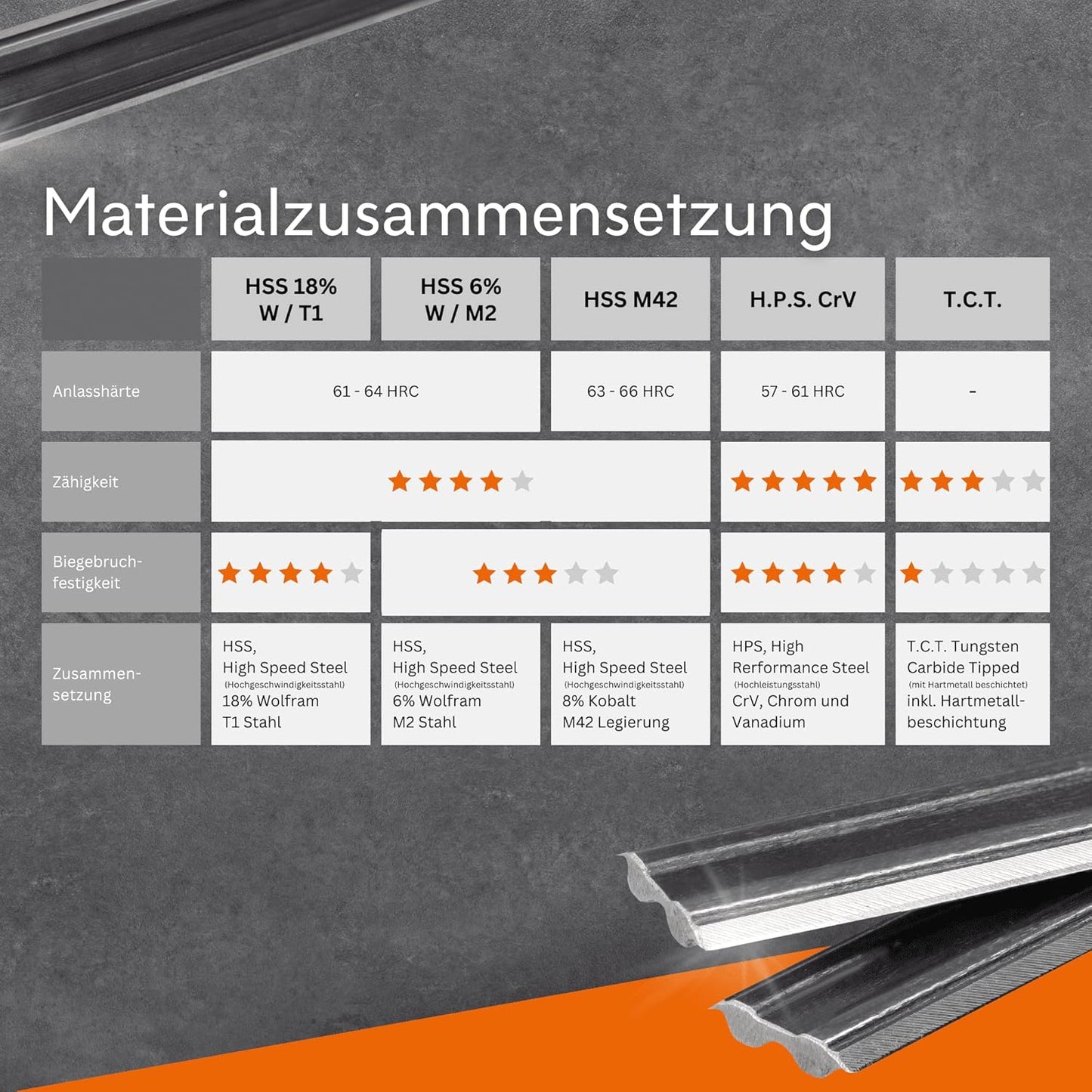 Hobelmesser HSS M42 für Tersa-System, 520 mm 1 Stück