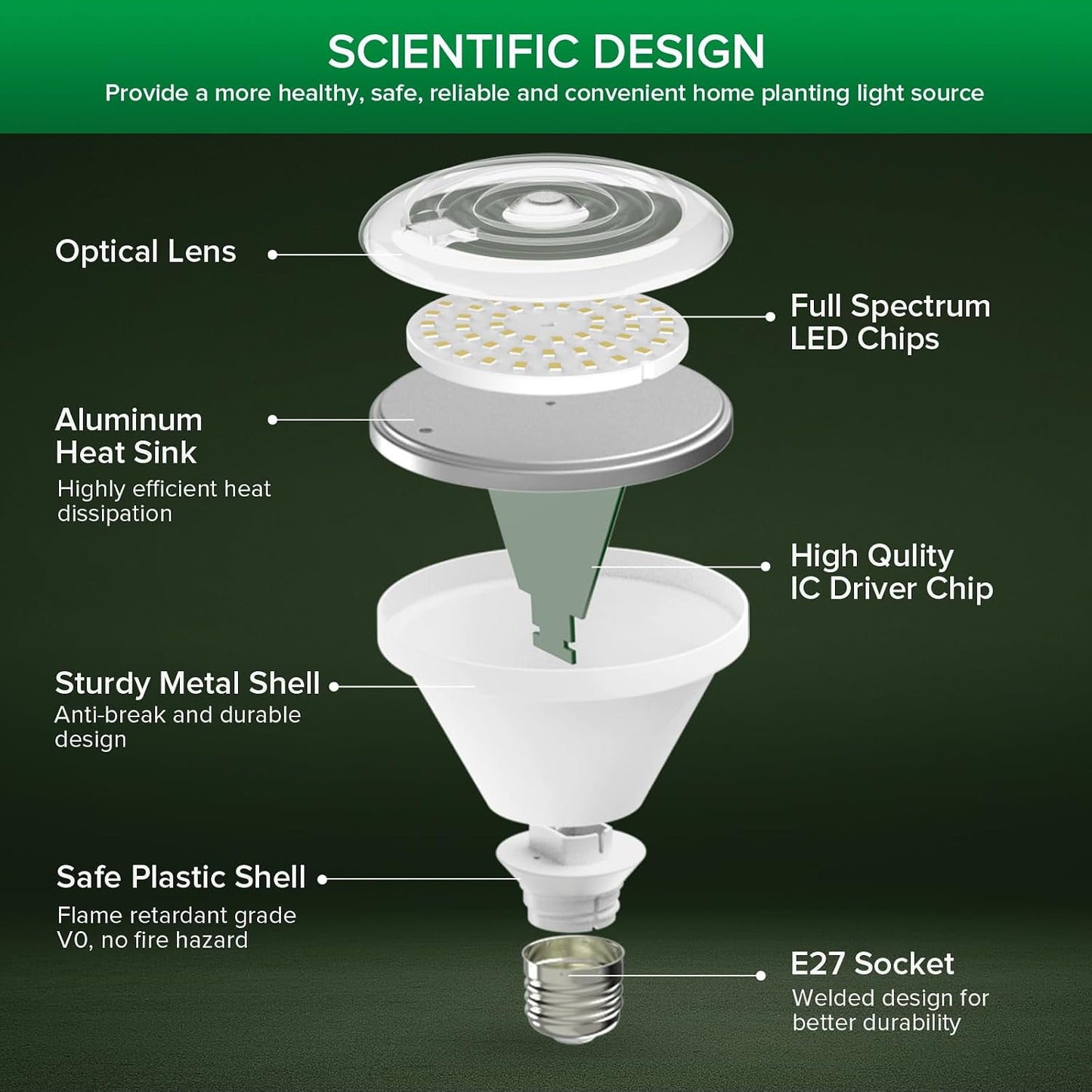 LED-Pflanzenlampe mit Vollspektrum, BR30-24