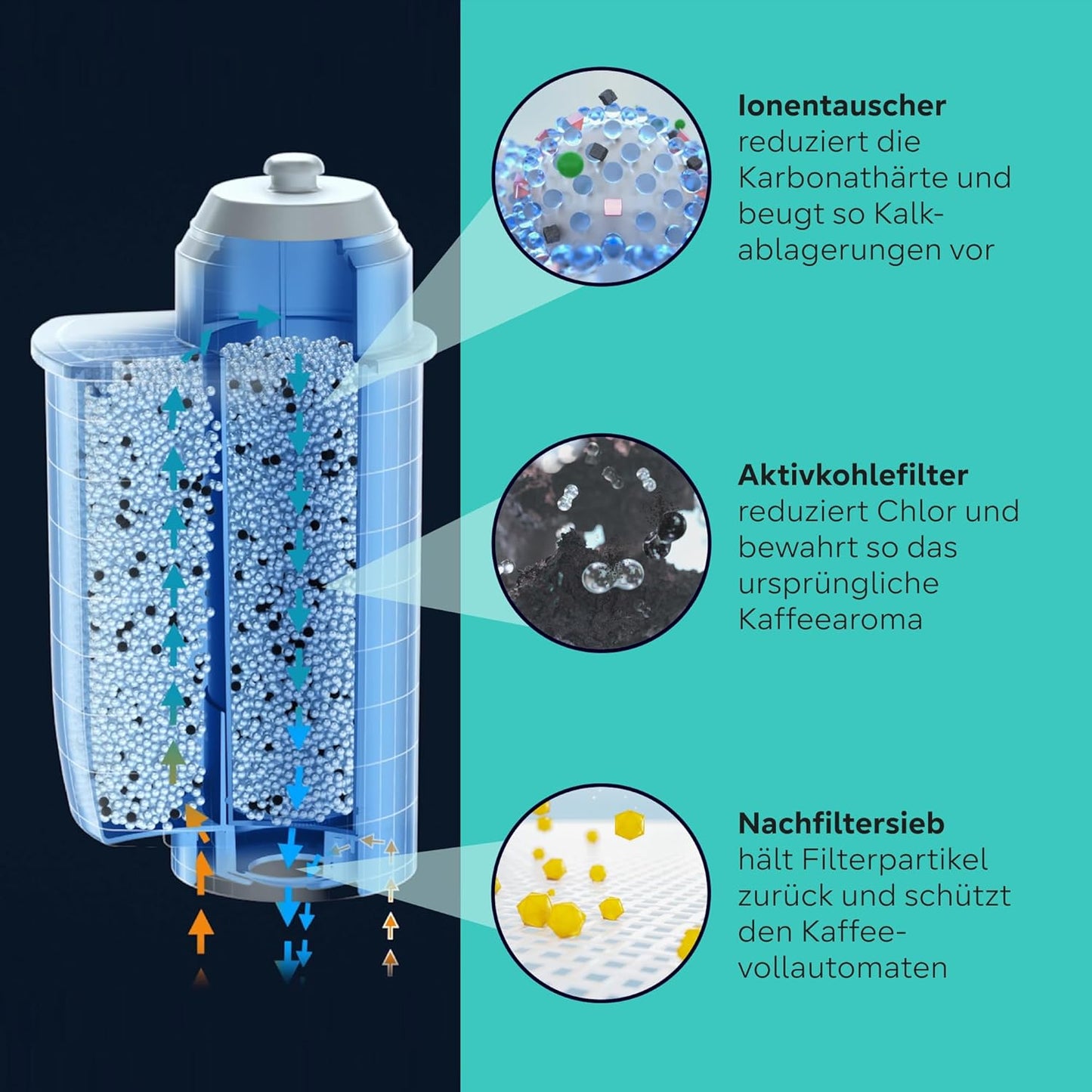 3 x Brita Intenza Wasserfilter für Kaffeevollautomaten