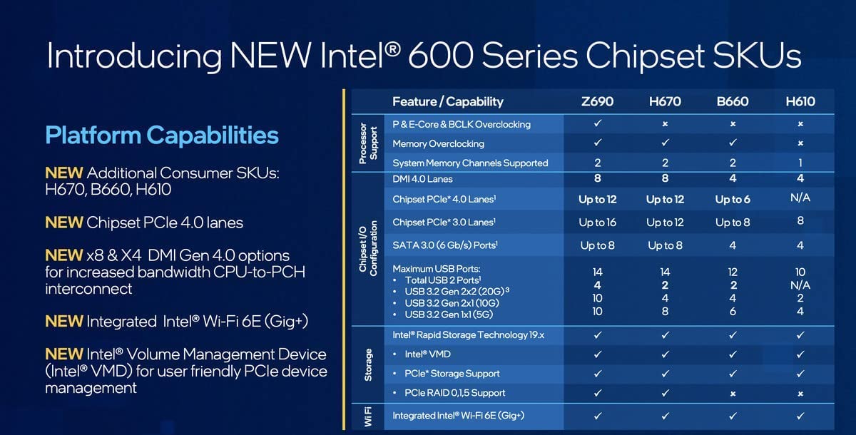 Core™ i3-12100, Prozessor