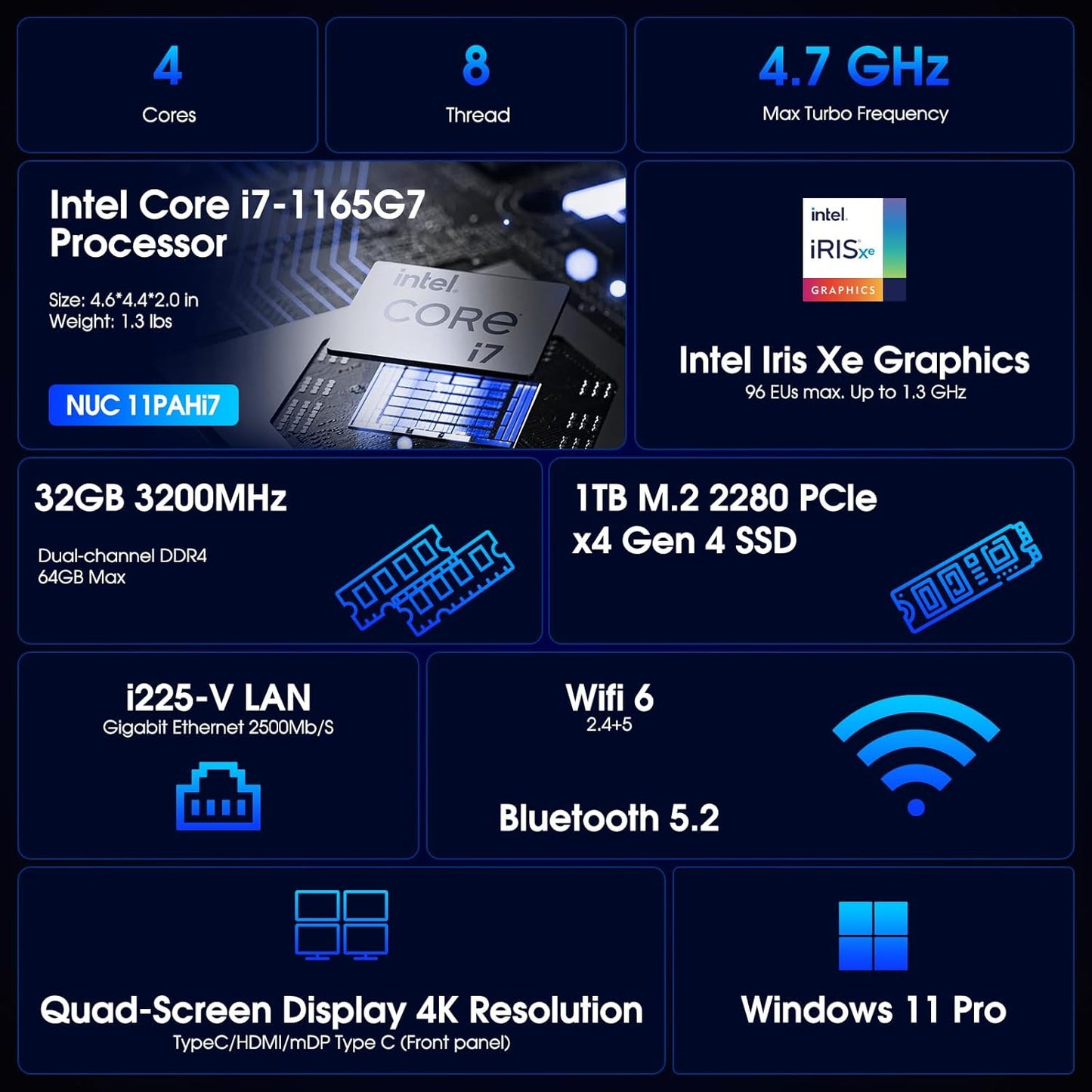 Intel NUC 11 Panther Canyon Mini-PC, NUC11PAHi7 32+1T