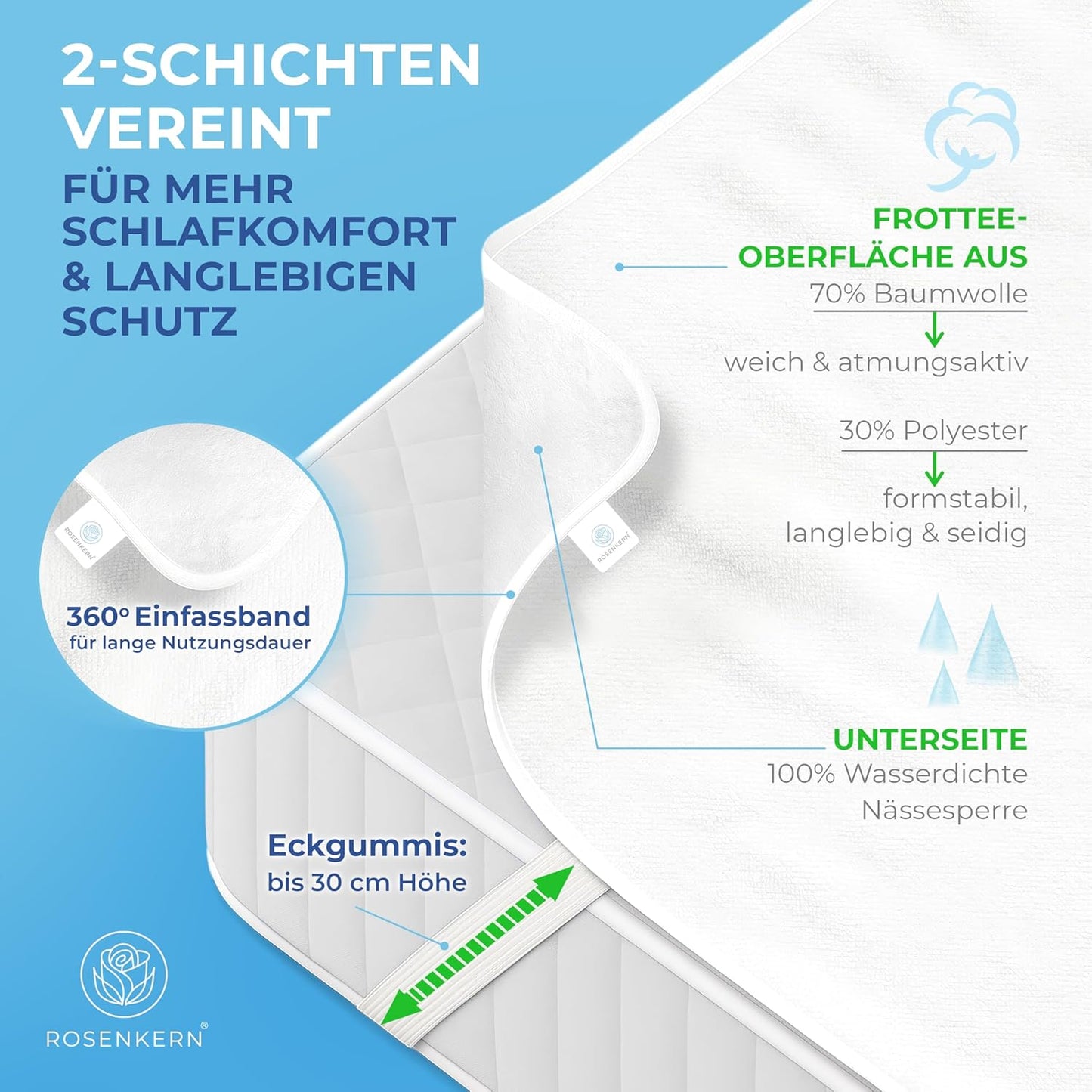 Wasserdichter Matratzenschoner, 200x220 cm 4x Eckgummifixierung