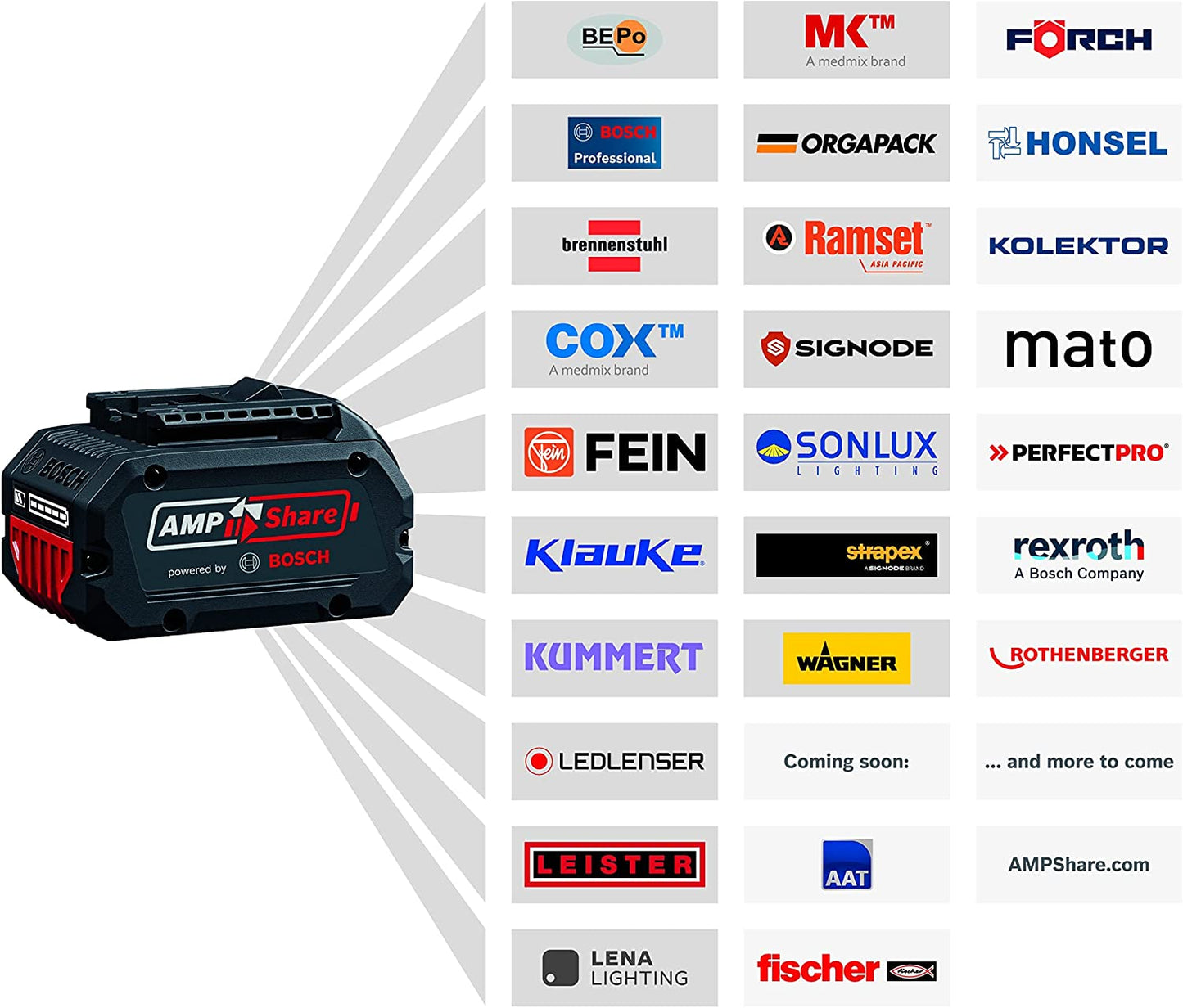 ProCORE18V 4.0 Ah Professional, Akku
