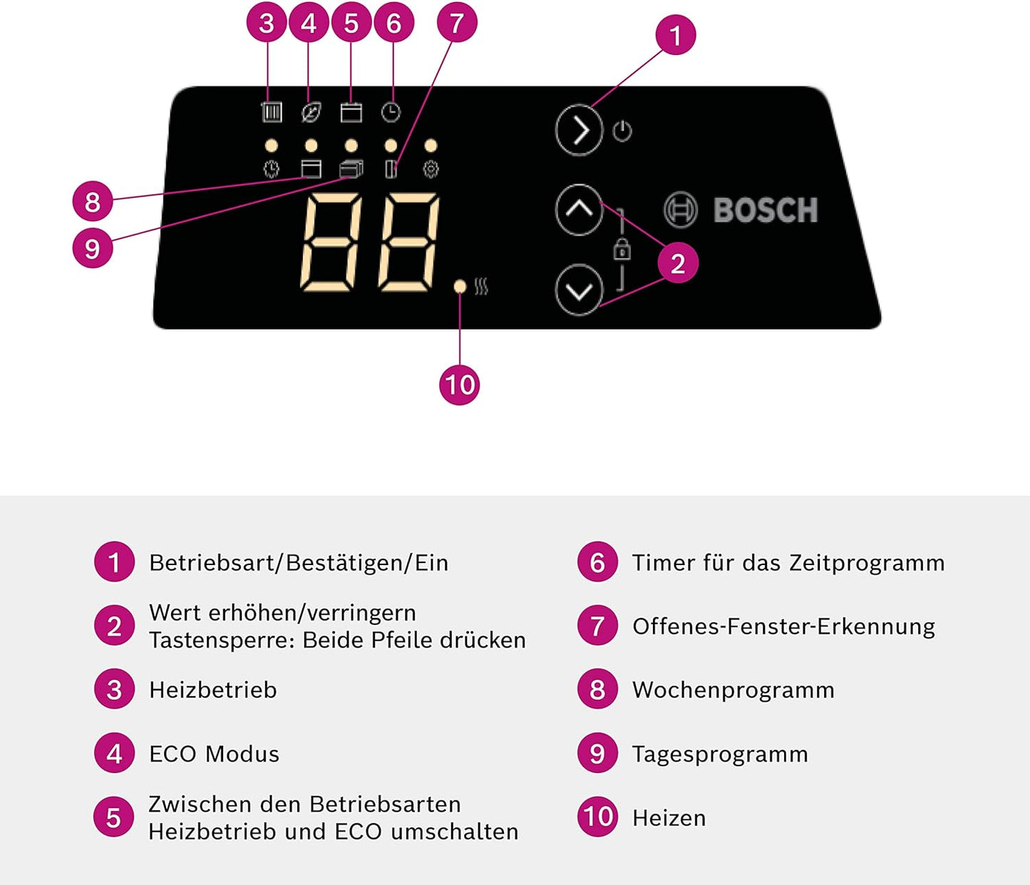 HC4000-5, für ca. 5 m2