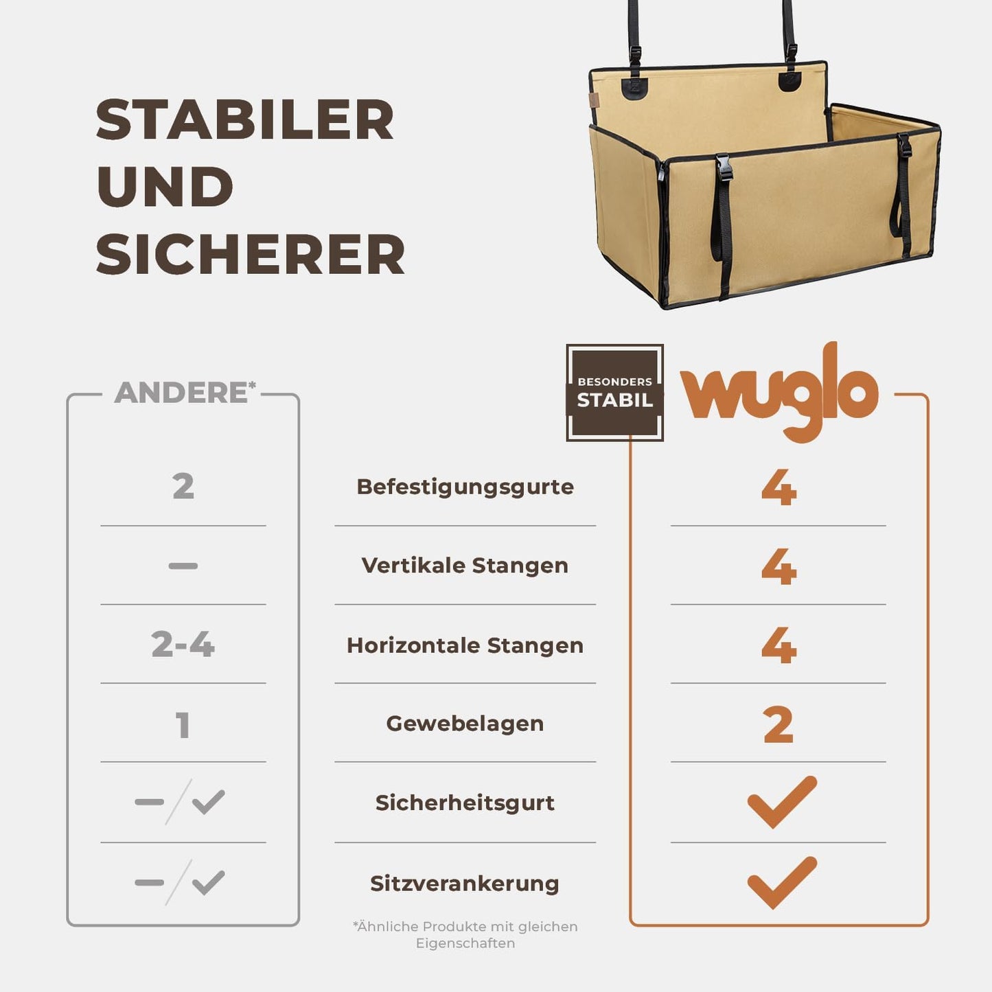 Extra Stabiler Hunde Autositz, L Beige