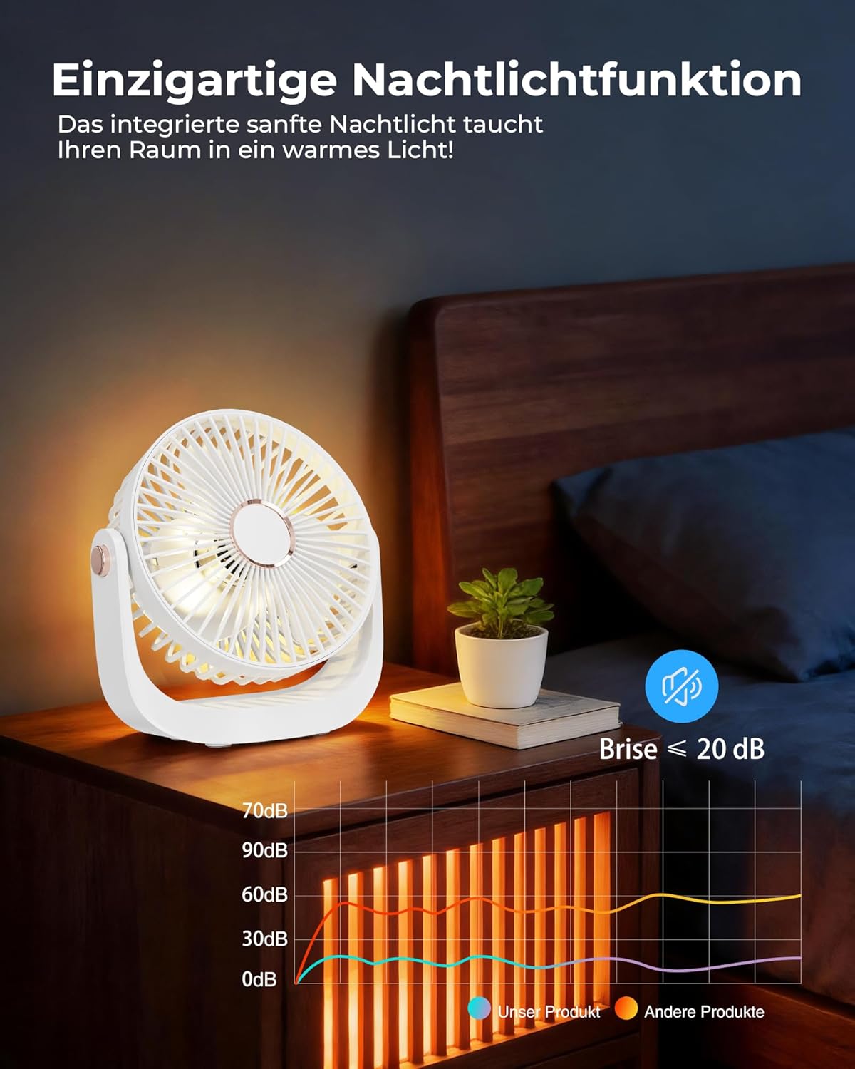 Leiser Tischventilator mit Nachtlicht und USB-Ladung, Weiss