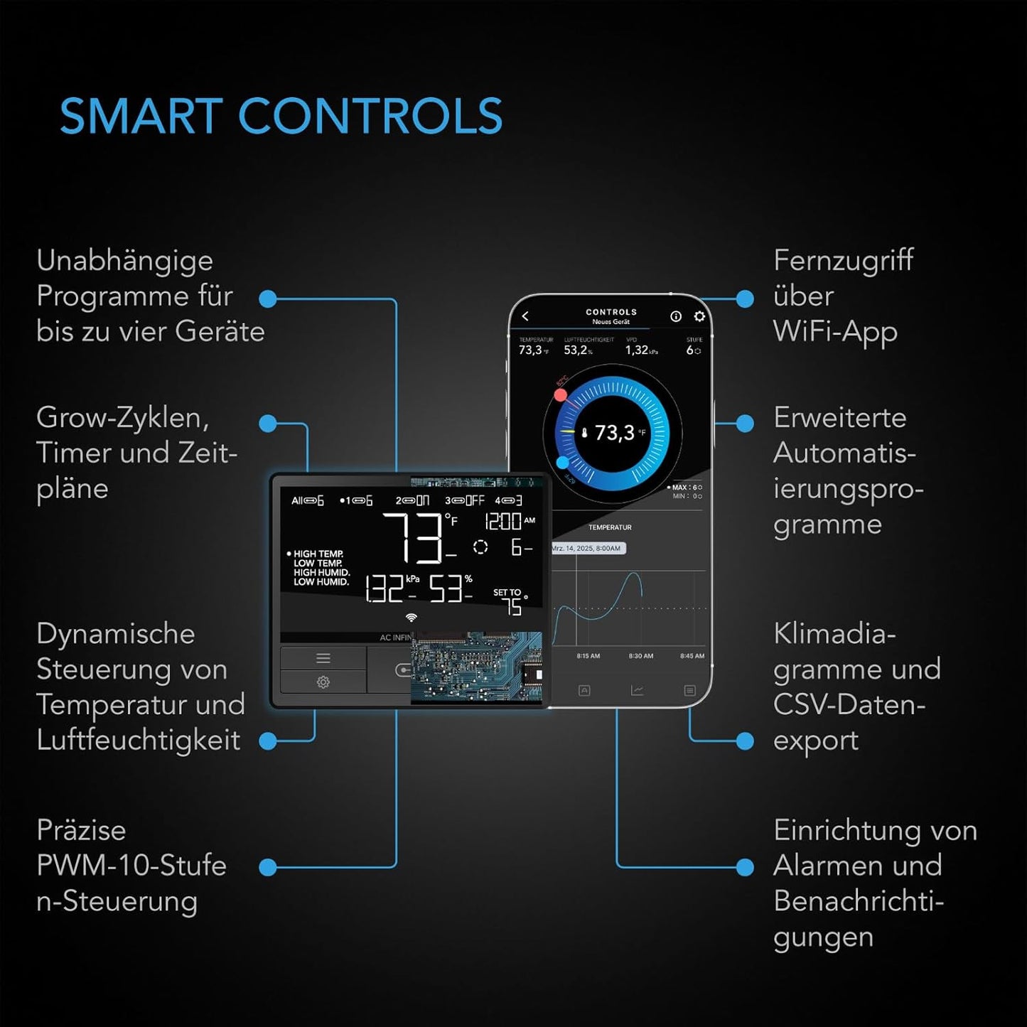 Leises Inline-Lüftersystem mit Smart Controller, 250 mm Pro Smart Controller