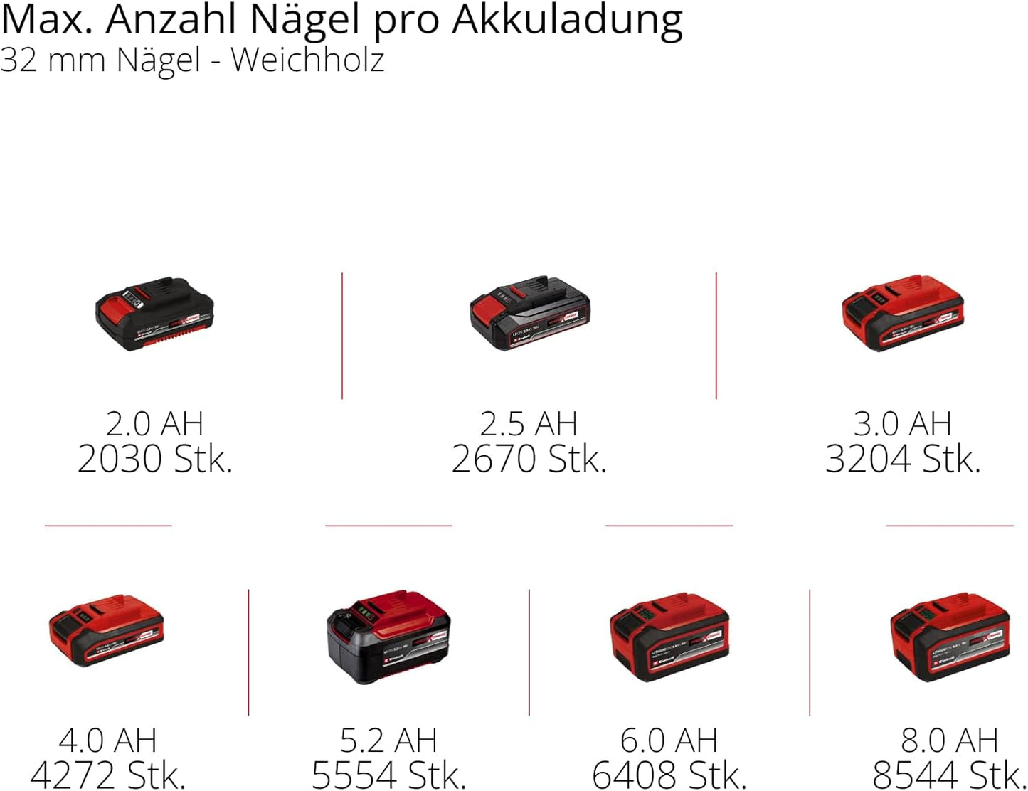 Akku-Nagler/Tacker TE-CN 18/32 Li