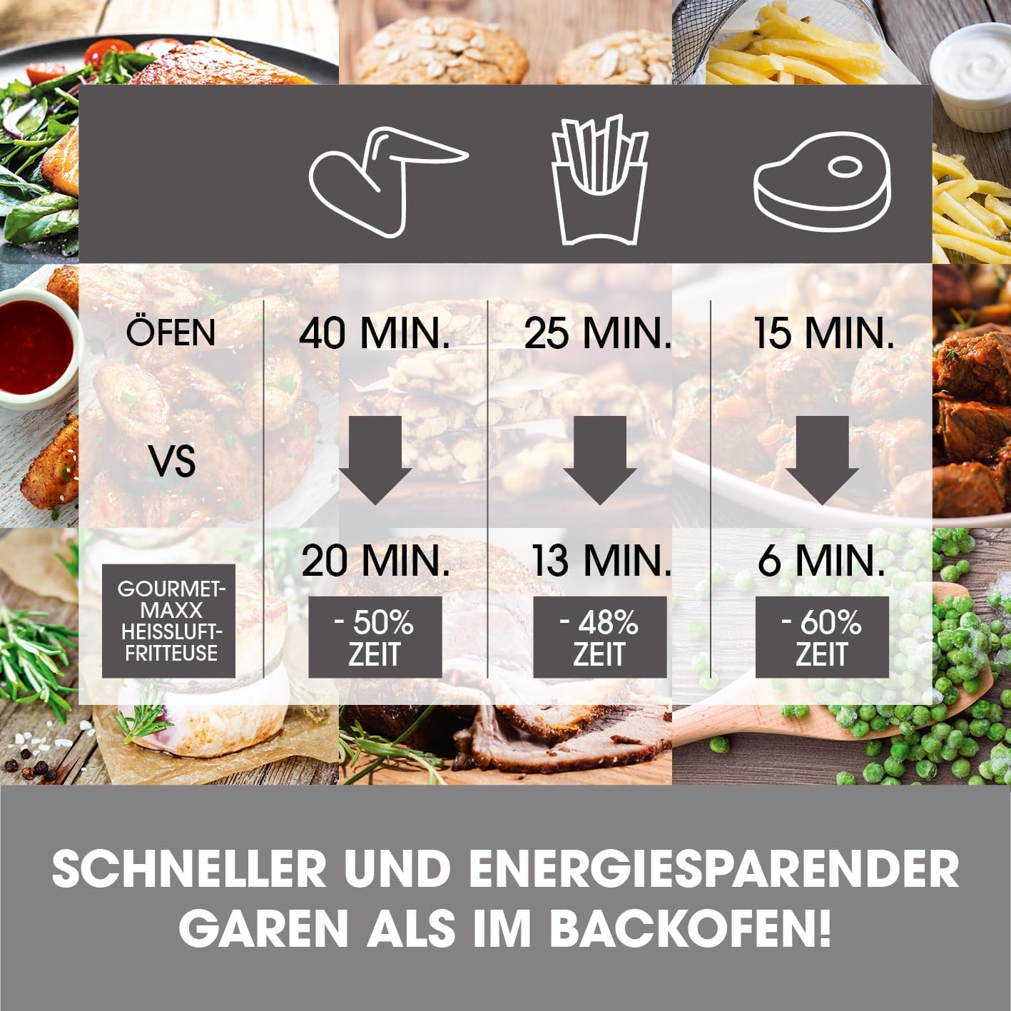 Heissluftfritteuse mit 8 Programmen, 4,5 Liter