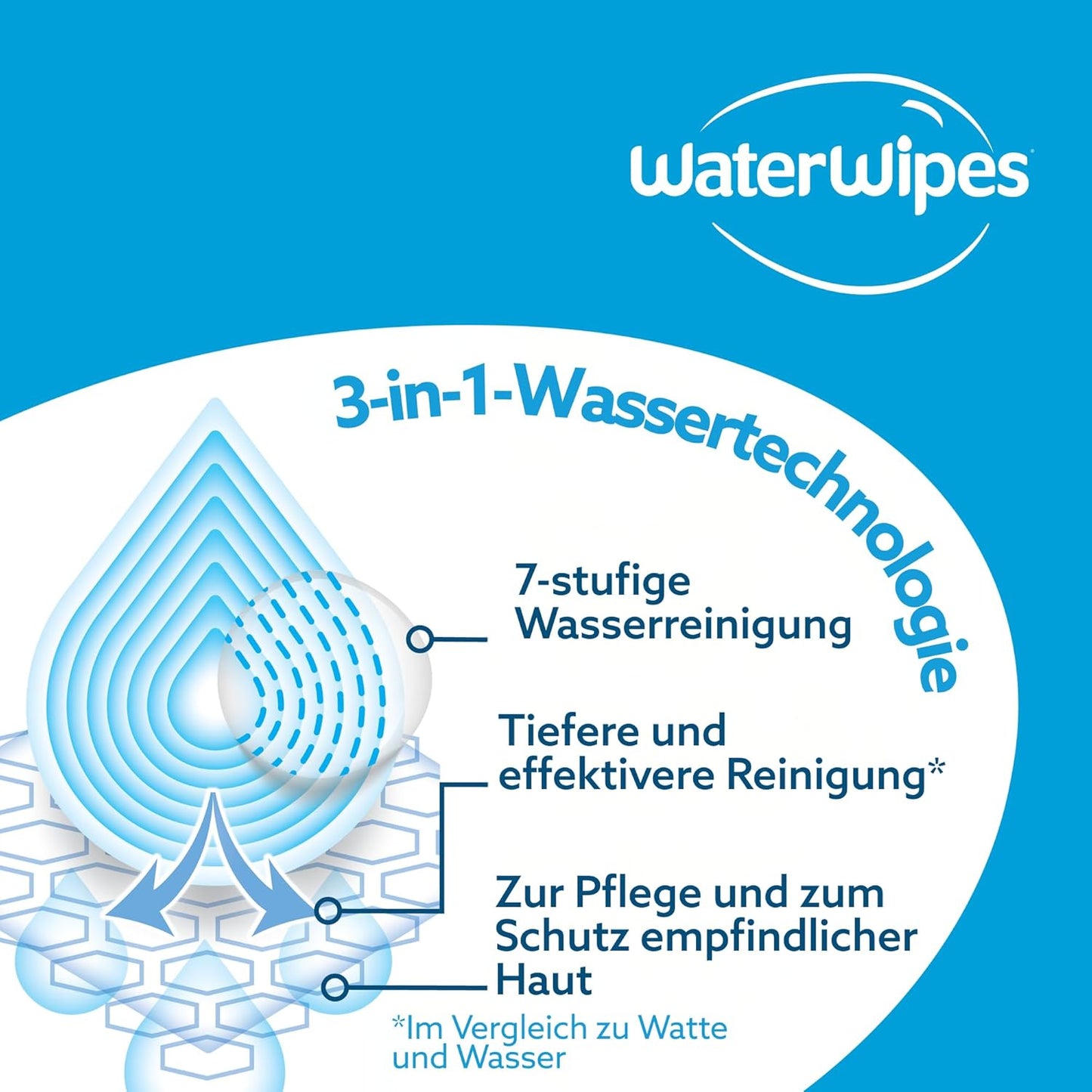 Sensitive+ Feuchttücher 8 Pack, 224 stück (8er Pack)