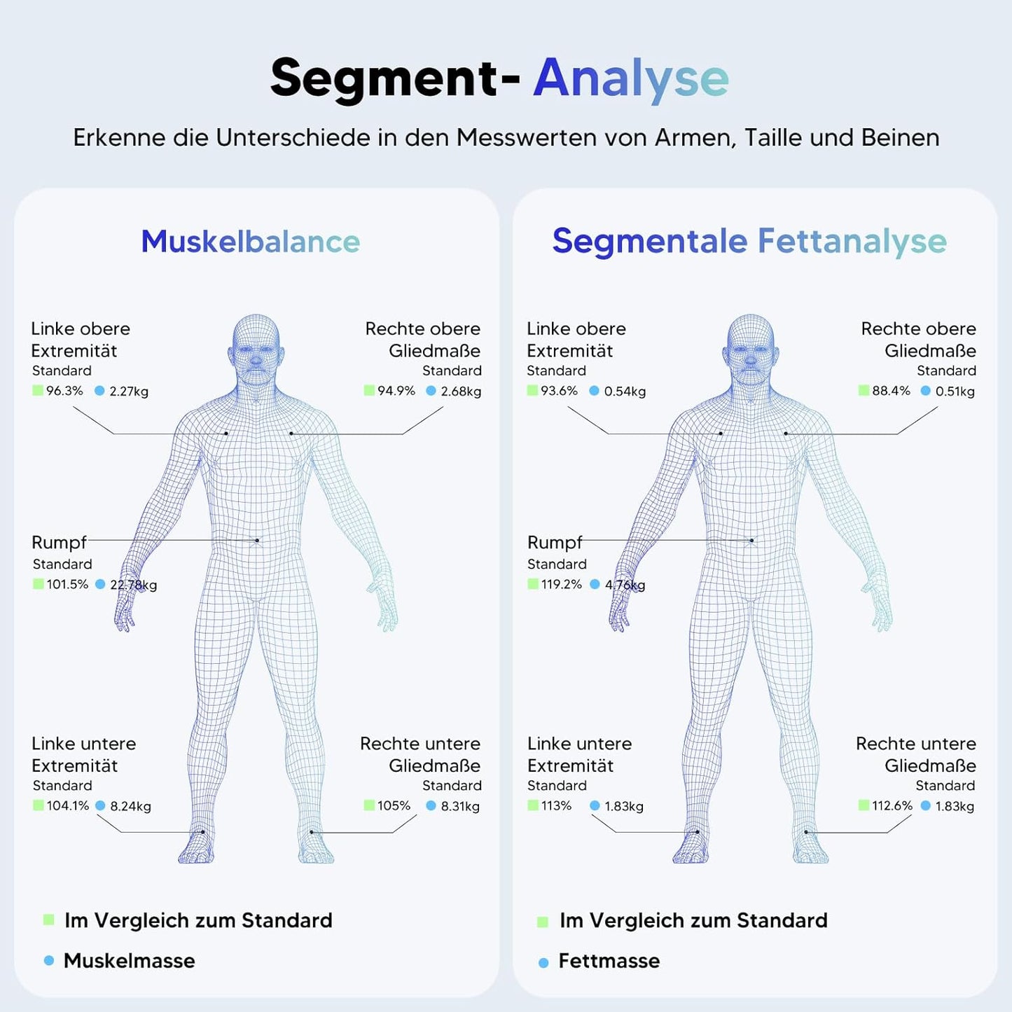 Körperanalysewaage mit Handsensoren & App-Unterstützung, Weiss 8