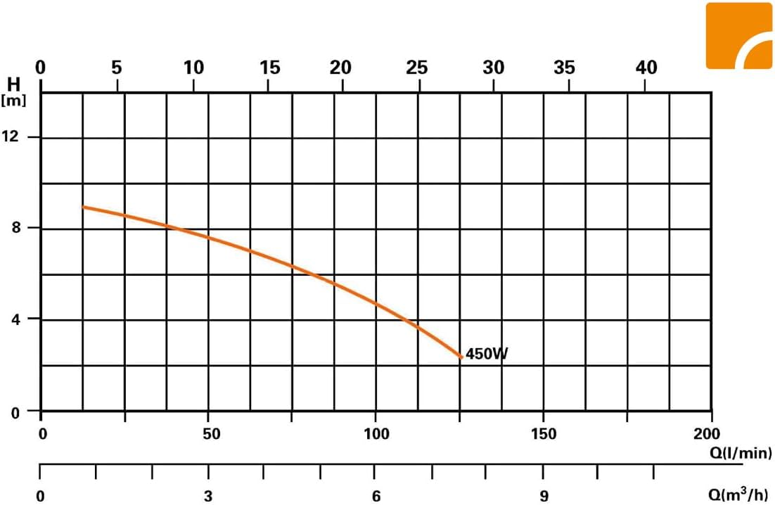 040200Y Filteranlage Comfort 50 für Pools bis 33.000 l