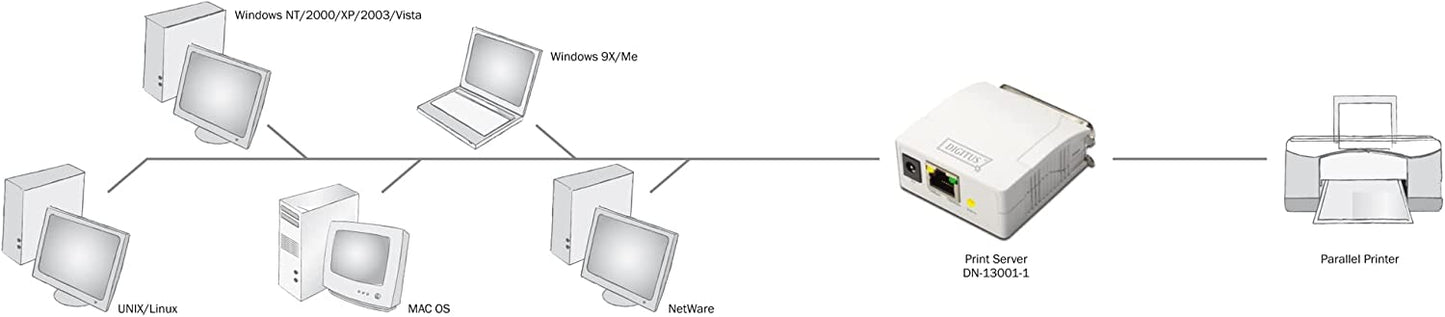 Fast Ethernet Print Server (DN-13001-1), Printserver, Printserver (Parallel-Port)