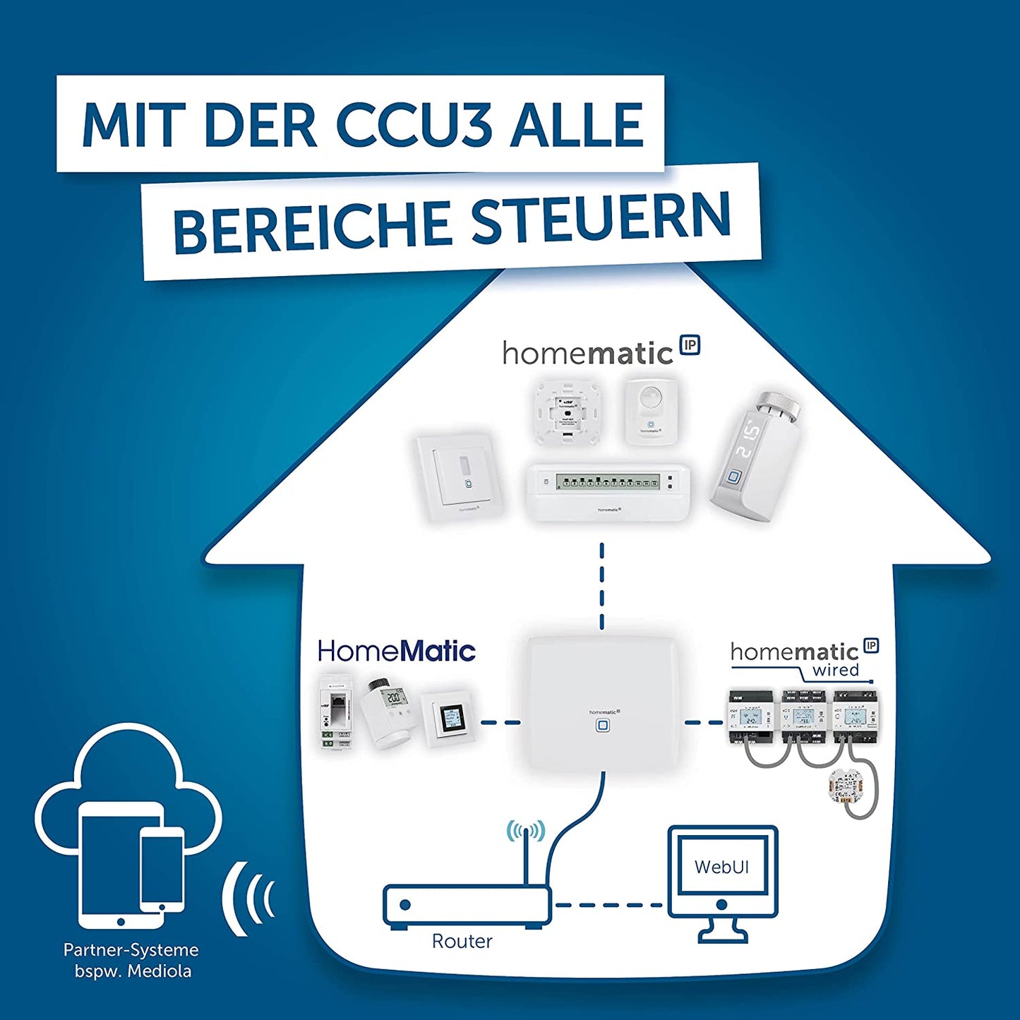 Zentrale CCU3 (HmIP-CCU3), Basisstation, Single
