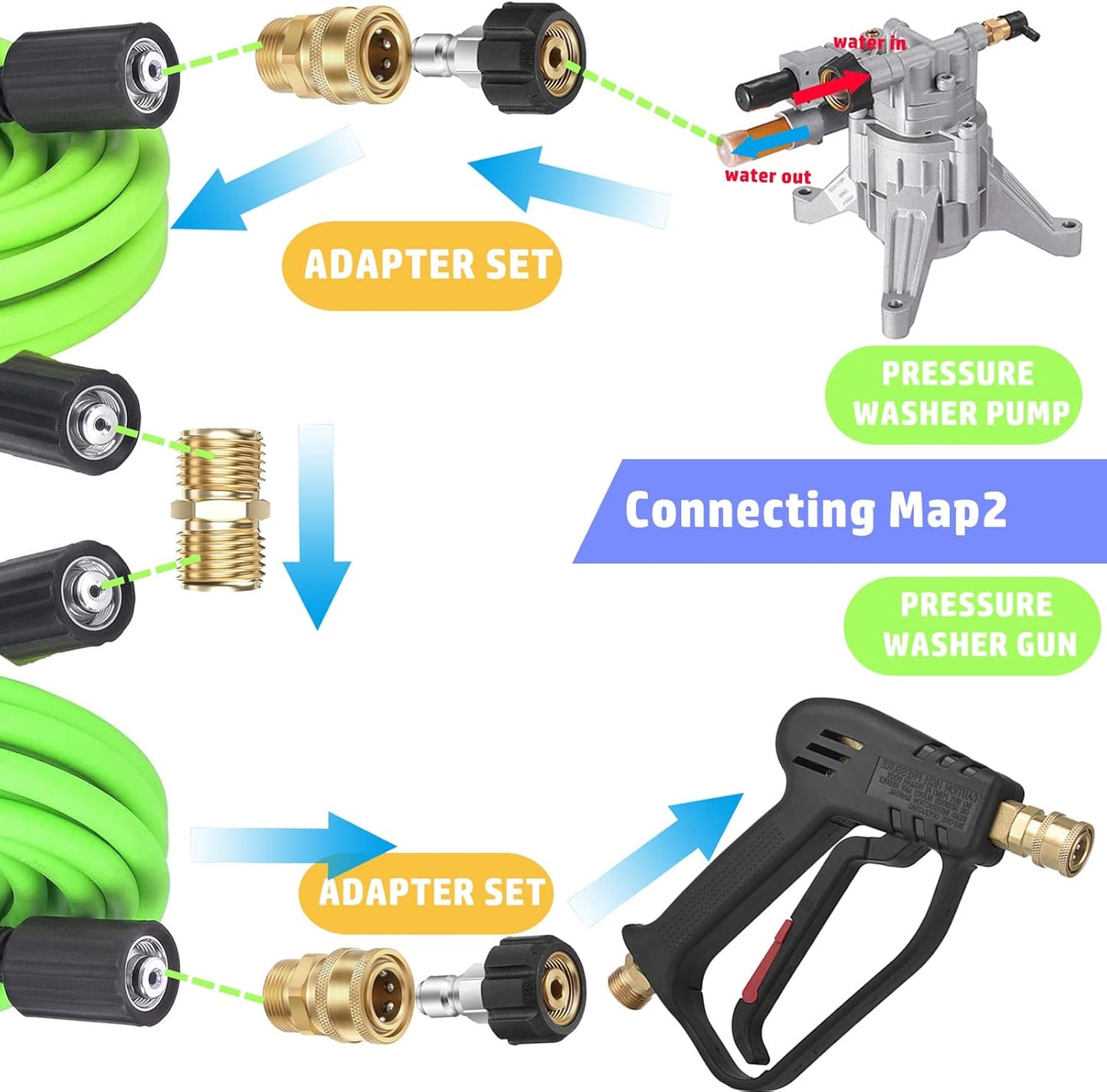 Hochdruckreiniger Adapter-Set, 8 x Messing-Edelstahl
