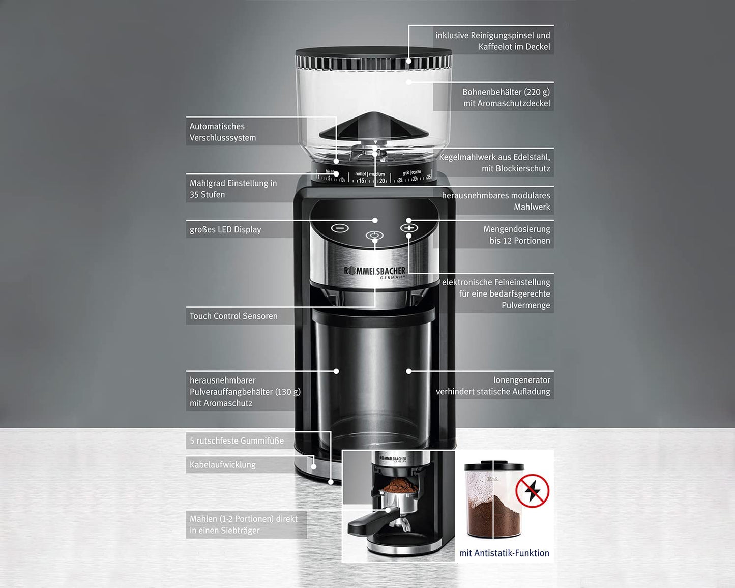 Kaffeemühle EKM 400