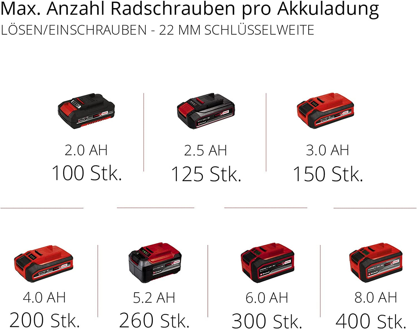 Akku-Schlagschrauber TE-CW 18 Li BL-Solo, ohne Akku und Ladegerät