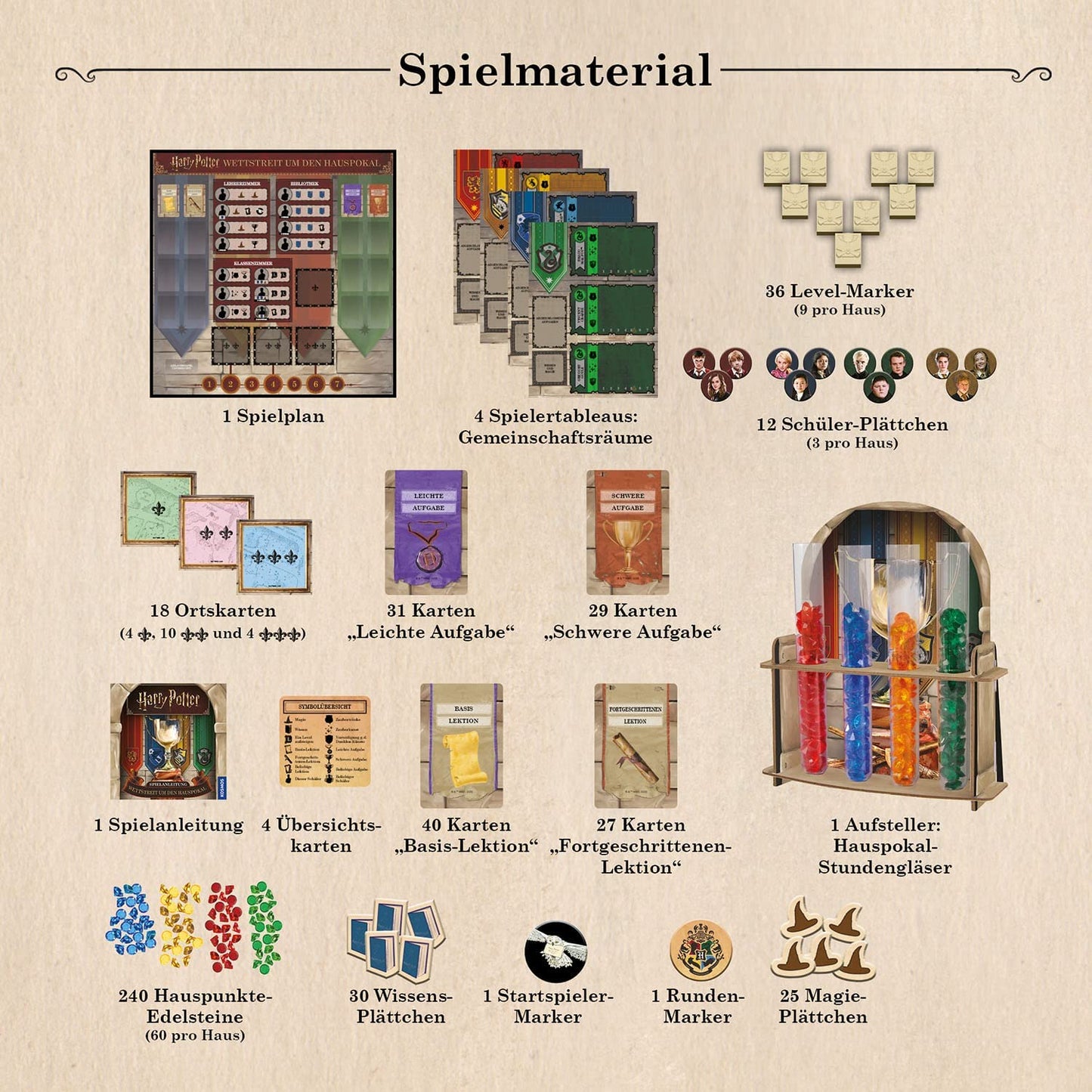 Harry Potter - Wettstreit um den Hauspokal, Brettspiel
