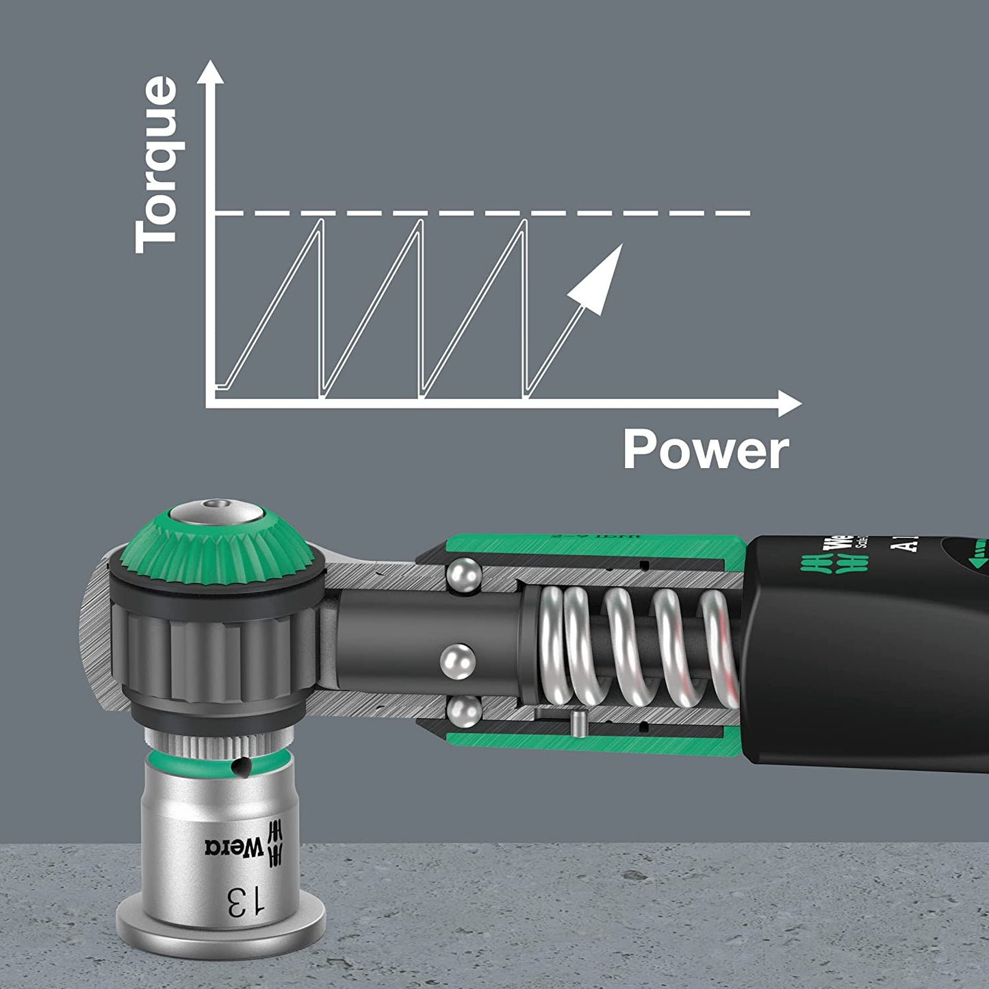 Drehmomentschlüssel Safe-Torque A 1, Single Safe-Torque A 1