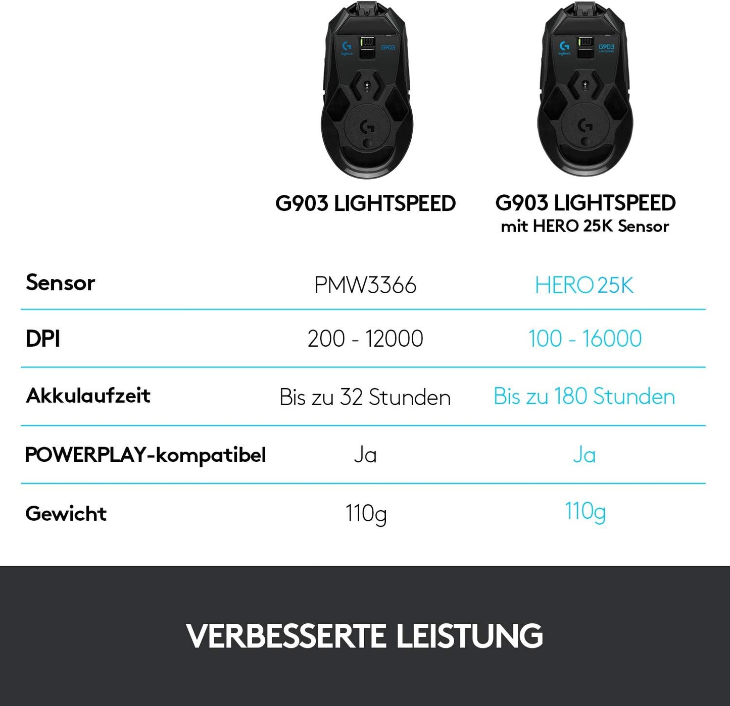 G903 HERO, Gaming-Maus, G903 LIGHTSPEED