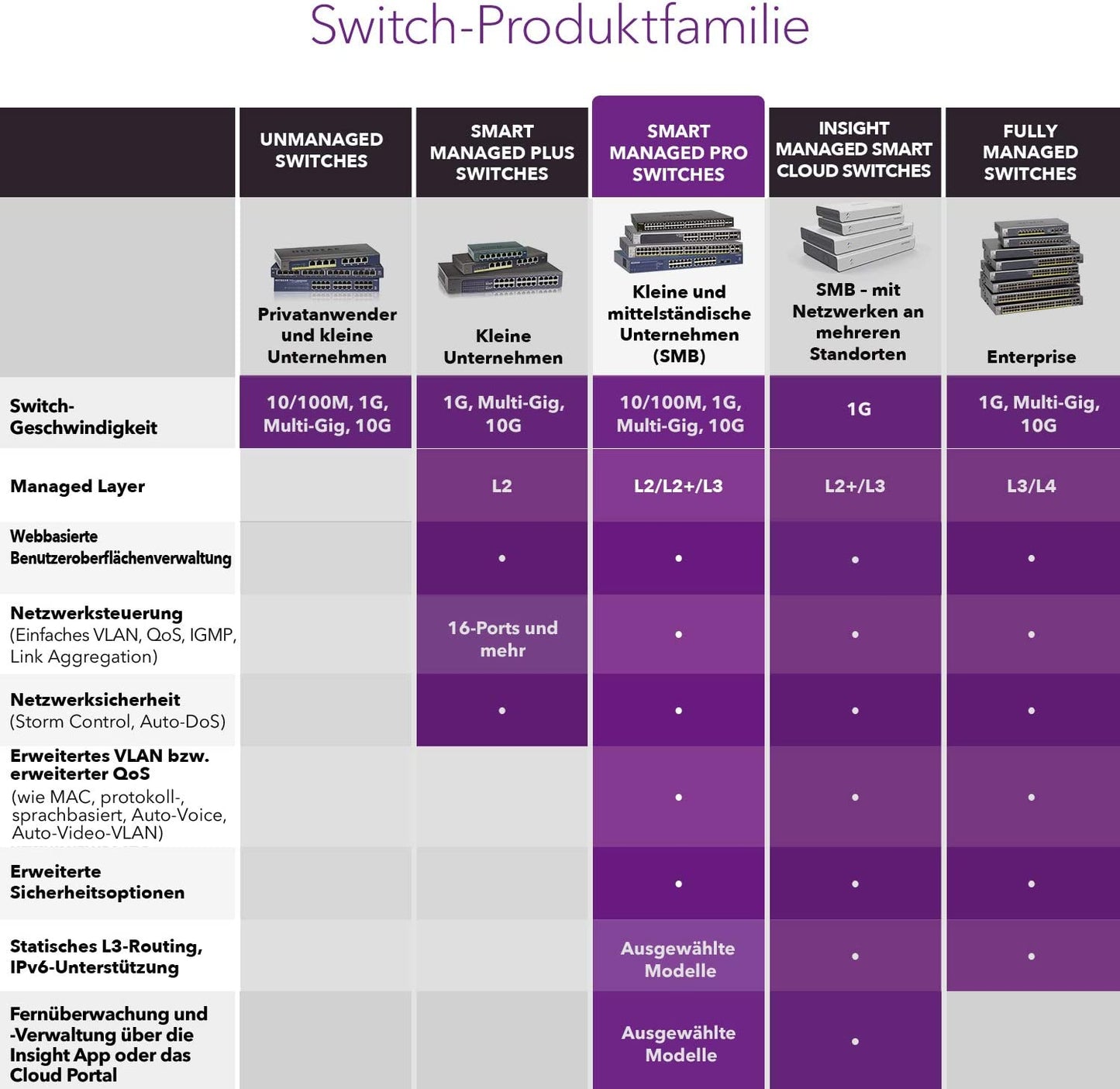 GS110TP v3, Switch, Managed POE+ 55W SFP 10-Port Cloud