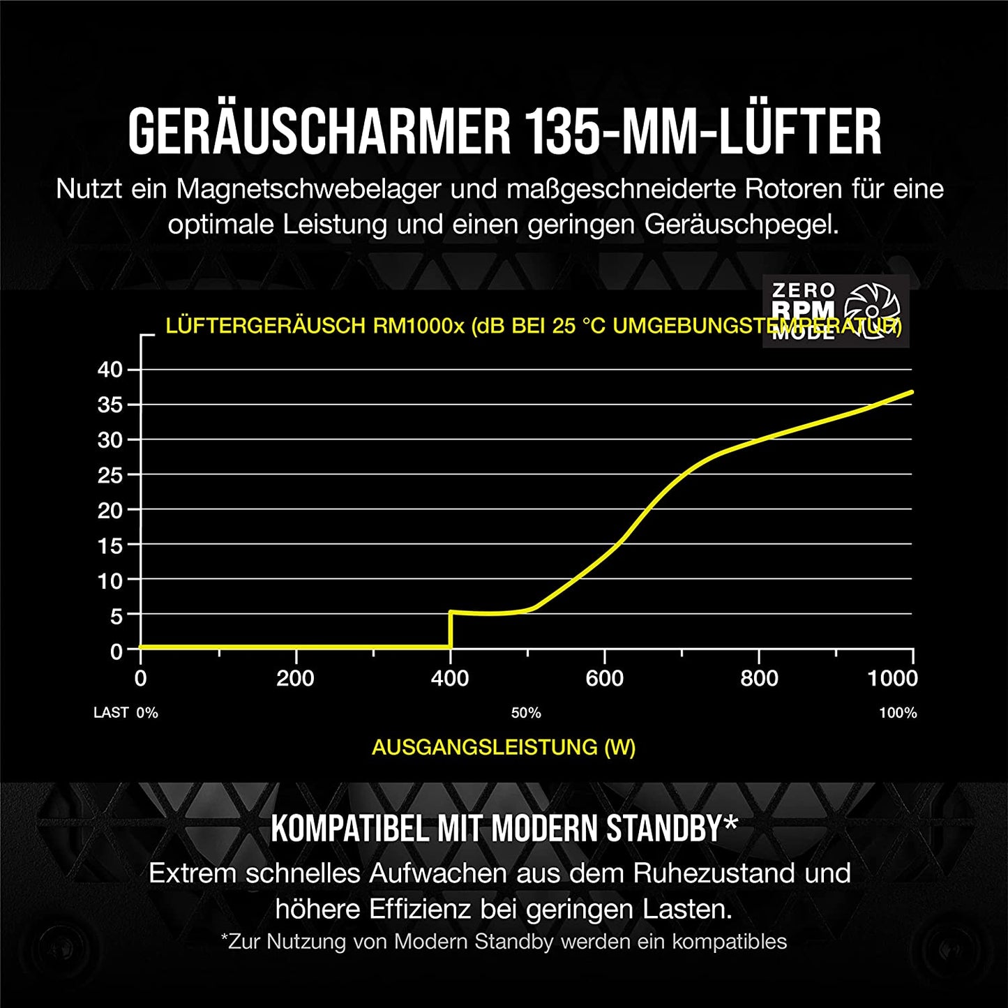 RM1000X (2021) 1000W, PC-Netzteil, RMx (2021) 1000W