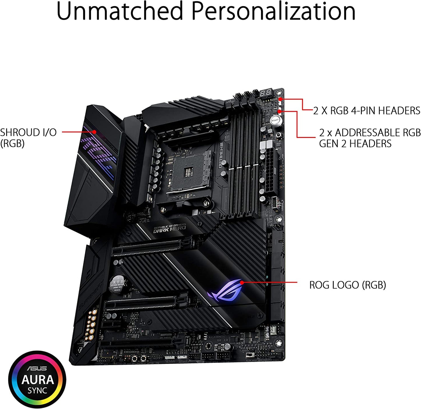 ROG CROSSHAIR VIII DARK HERO, Mainboard
