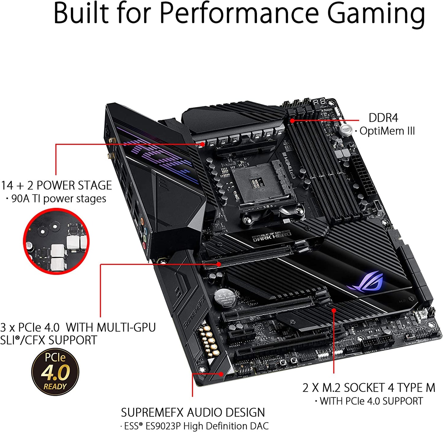 ROG CROSSHAIR VIII DARK HERO, Mainboard