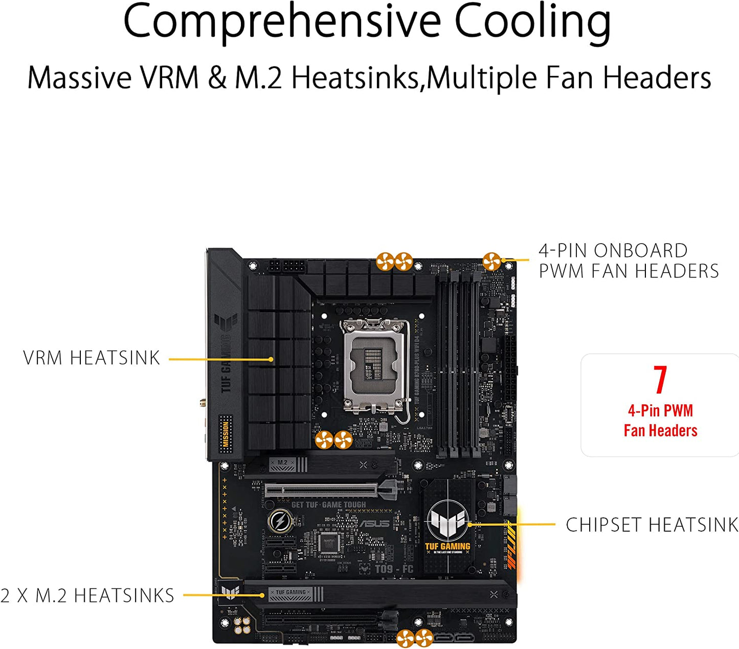 TUF GAMING B760-PLUS WIFI D4, Mainboard