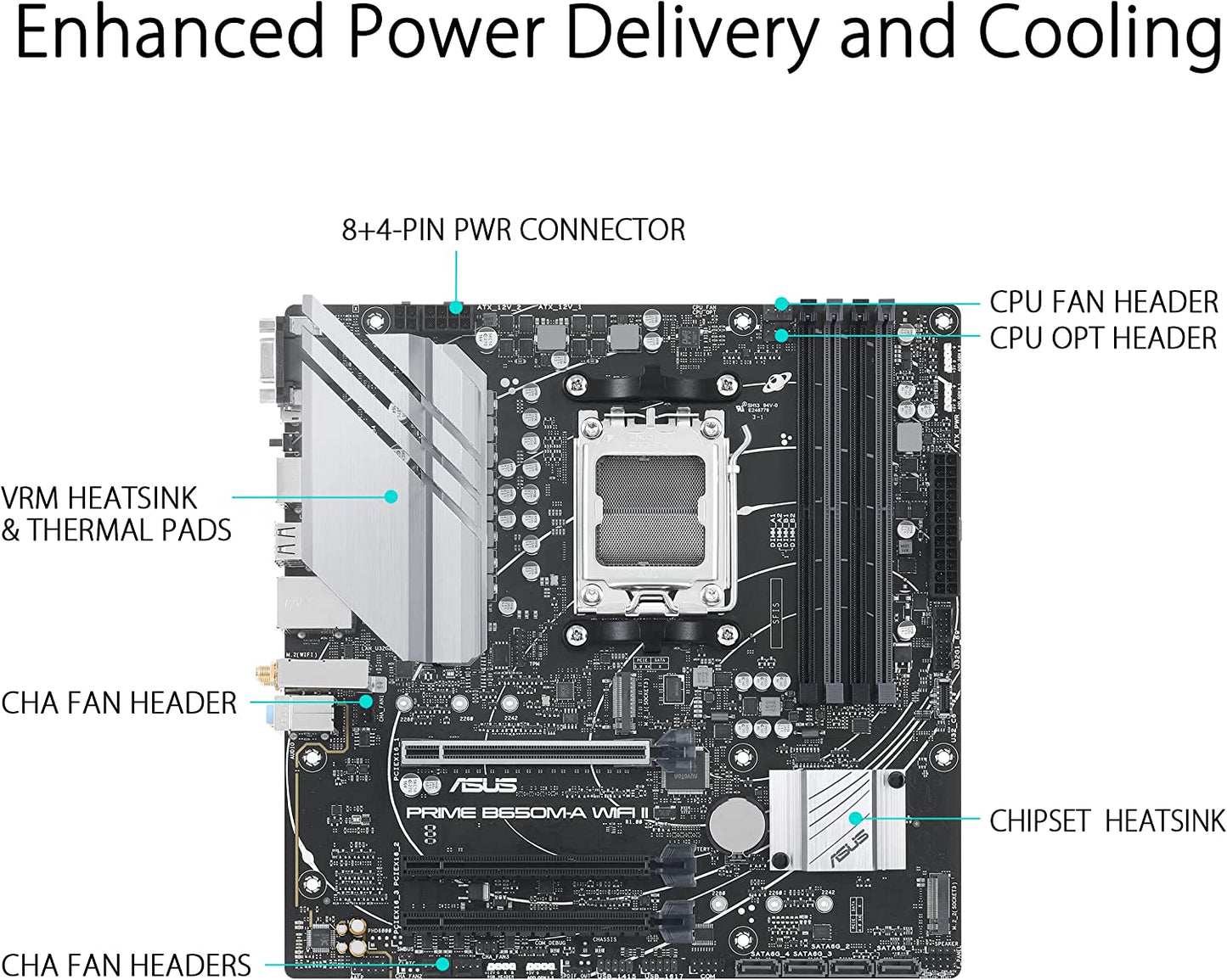 PRIME B650M-A WIFI II, Mainboard