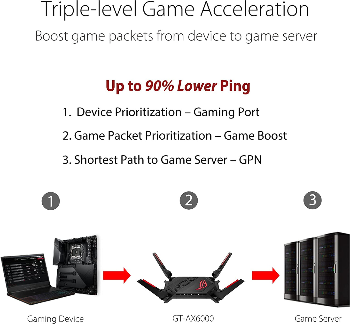 GT-AX6000, Router