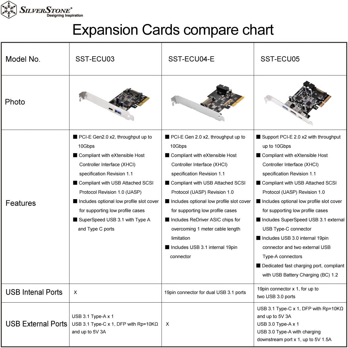 EC04-E, USB-Controller