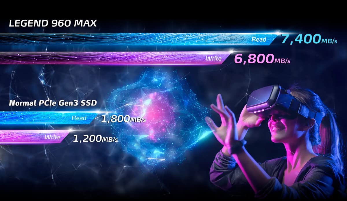 LEGEND 960 MAX 1 TB, SSD